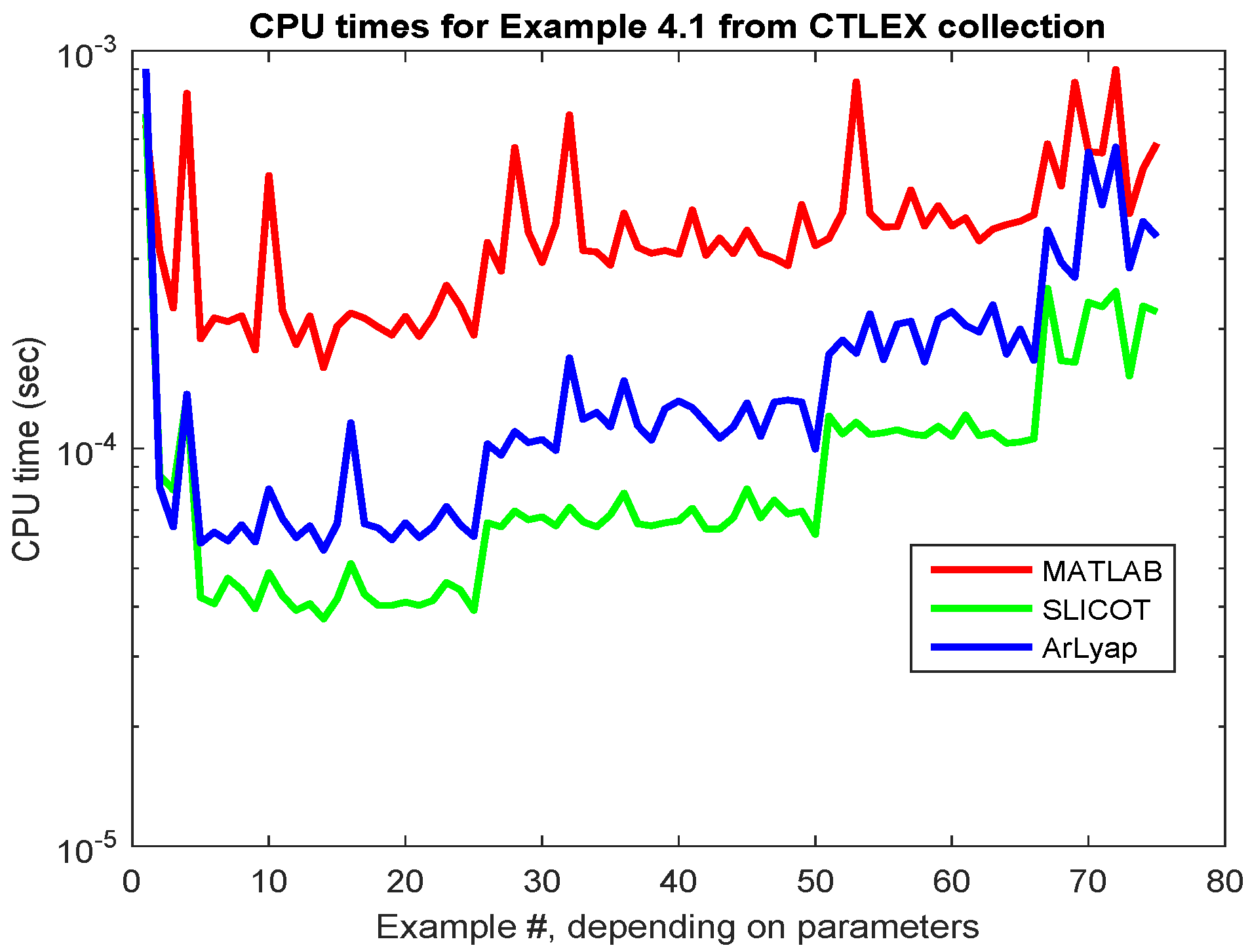 Information 10 00215 g003 Information 10 00215 g003