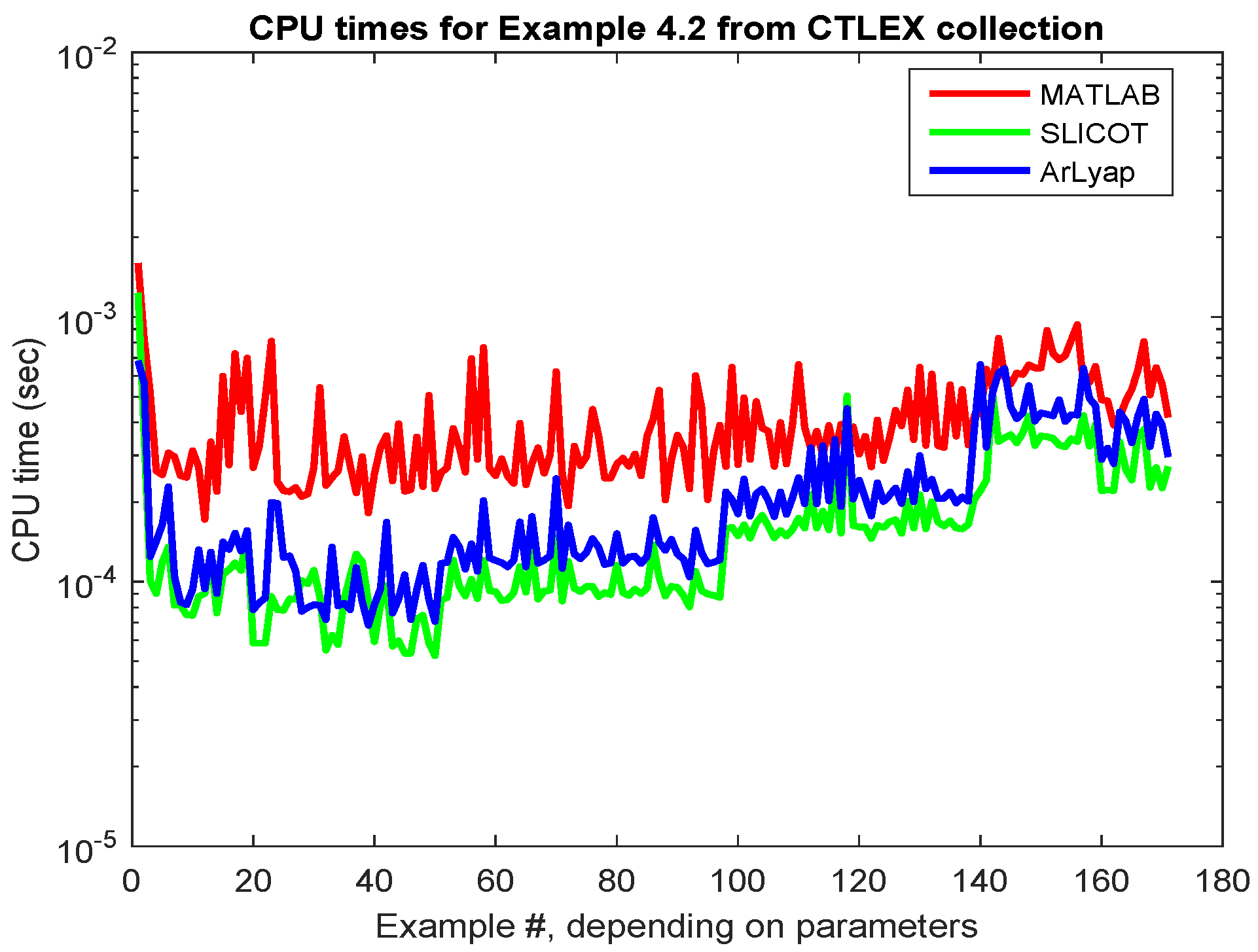 Information 10 00215 g005 Information 10 00215 g005