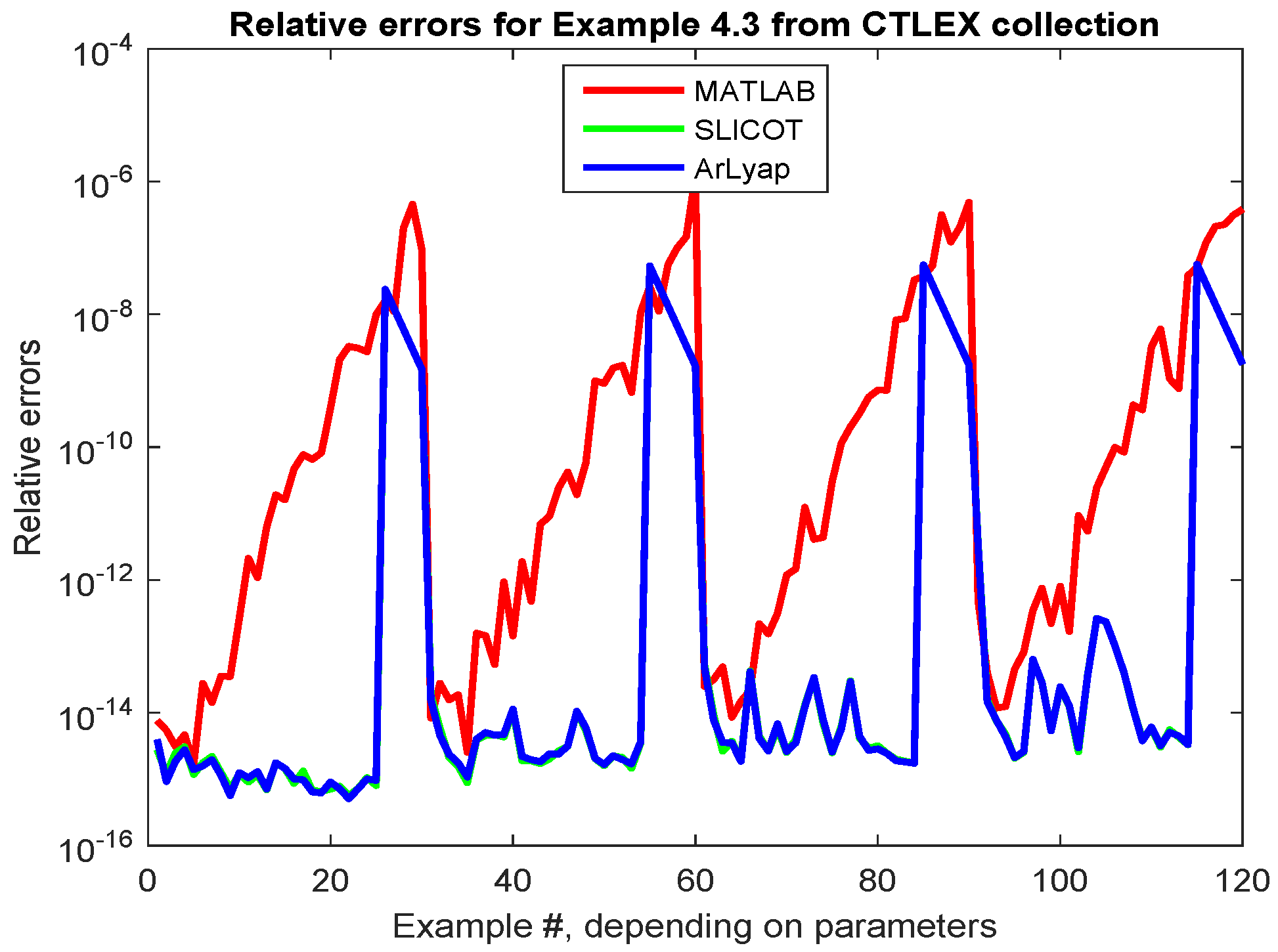 Information 10 00215 g006 Information 10 00215 g006
