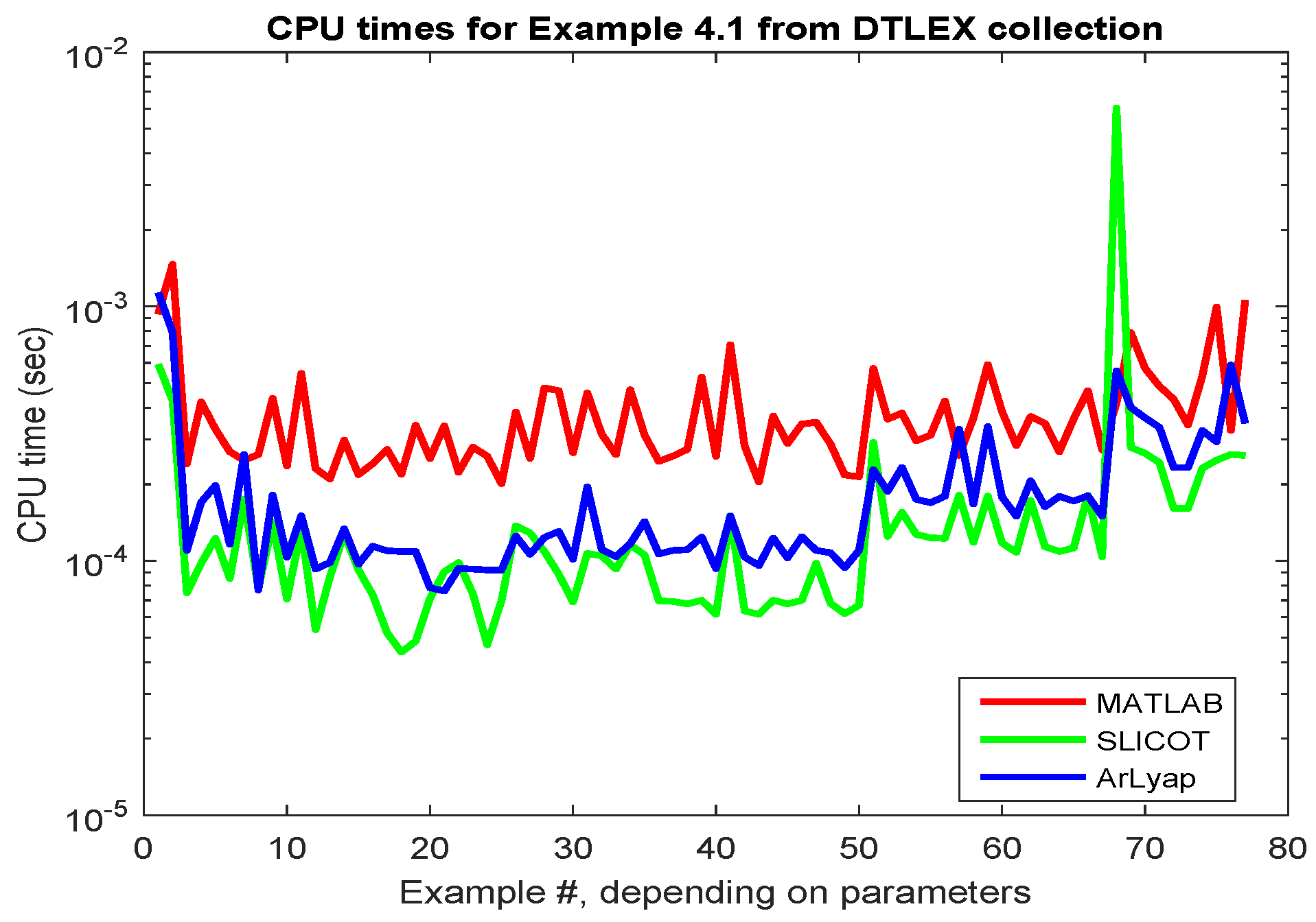Information 10 00215 g011 Information 10 00215 g011