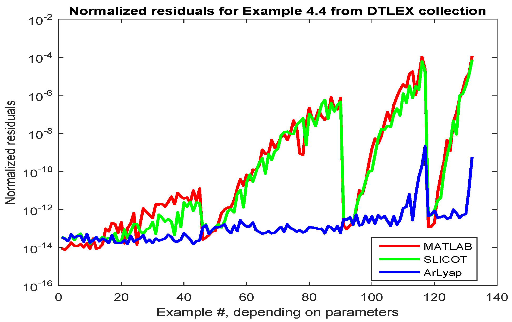 Information 10 00215 g015 Information 10 00215 g015