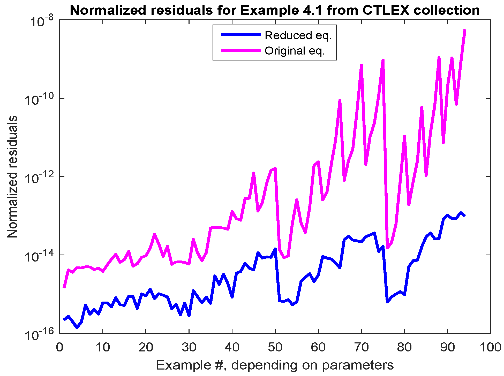 Information 10 00215 g017 Information 10 00215 g017