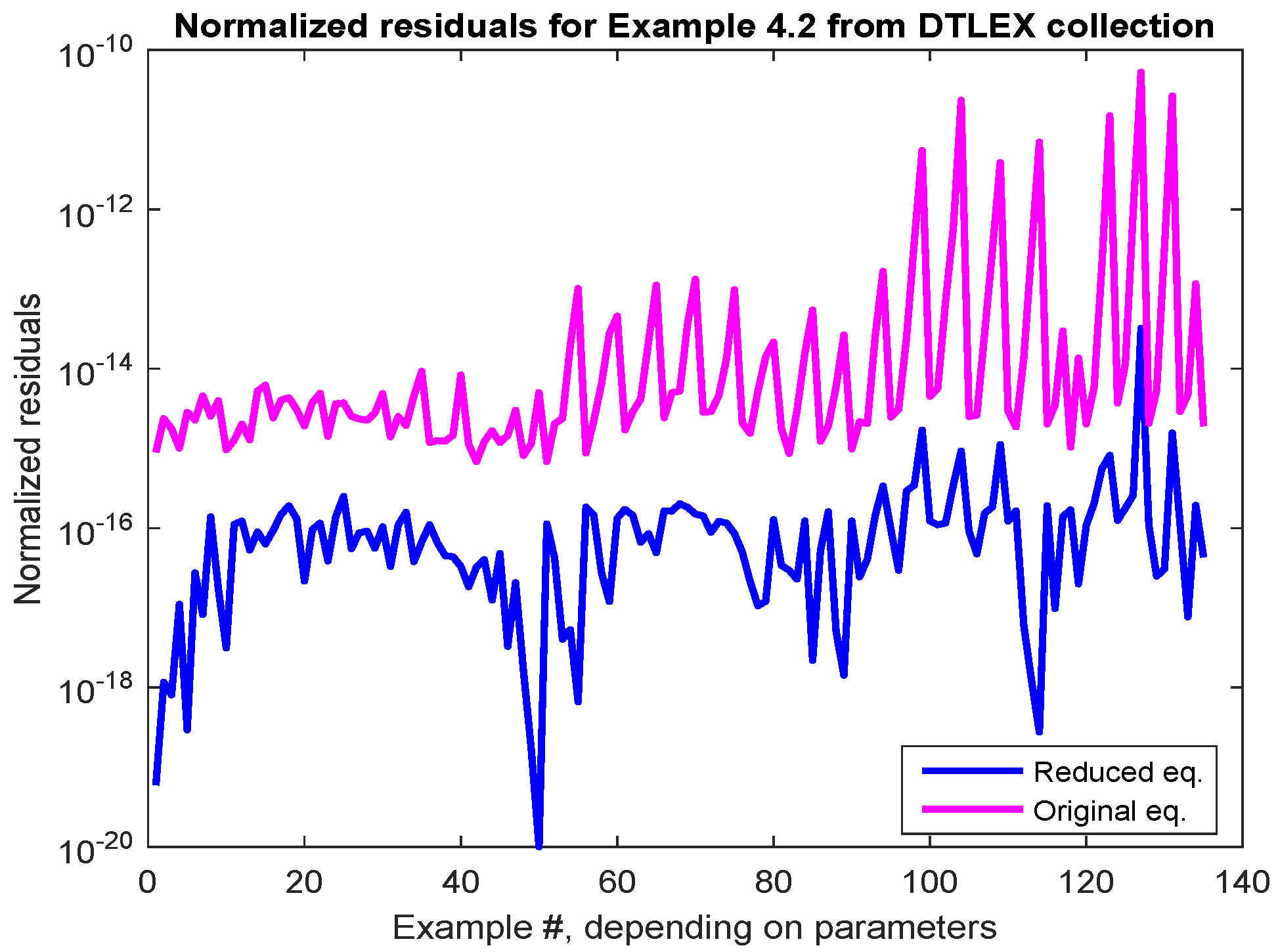 Information 10 00215 g020 Information 10 00215 g020