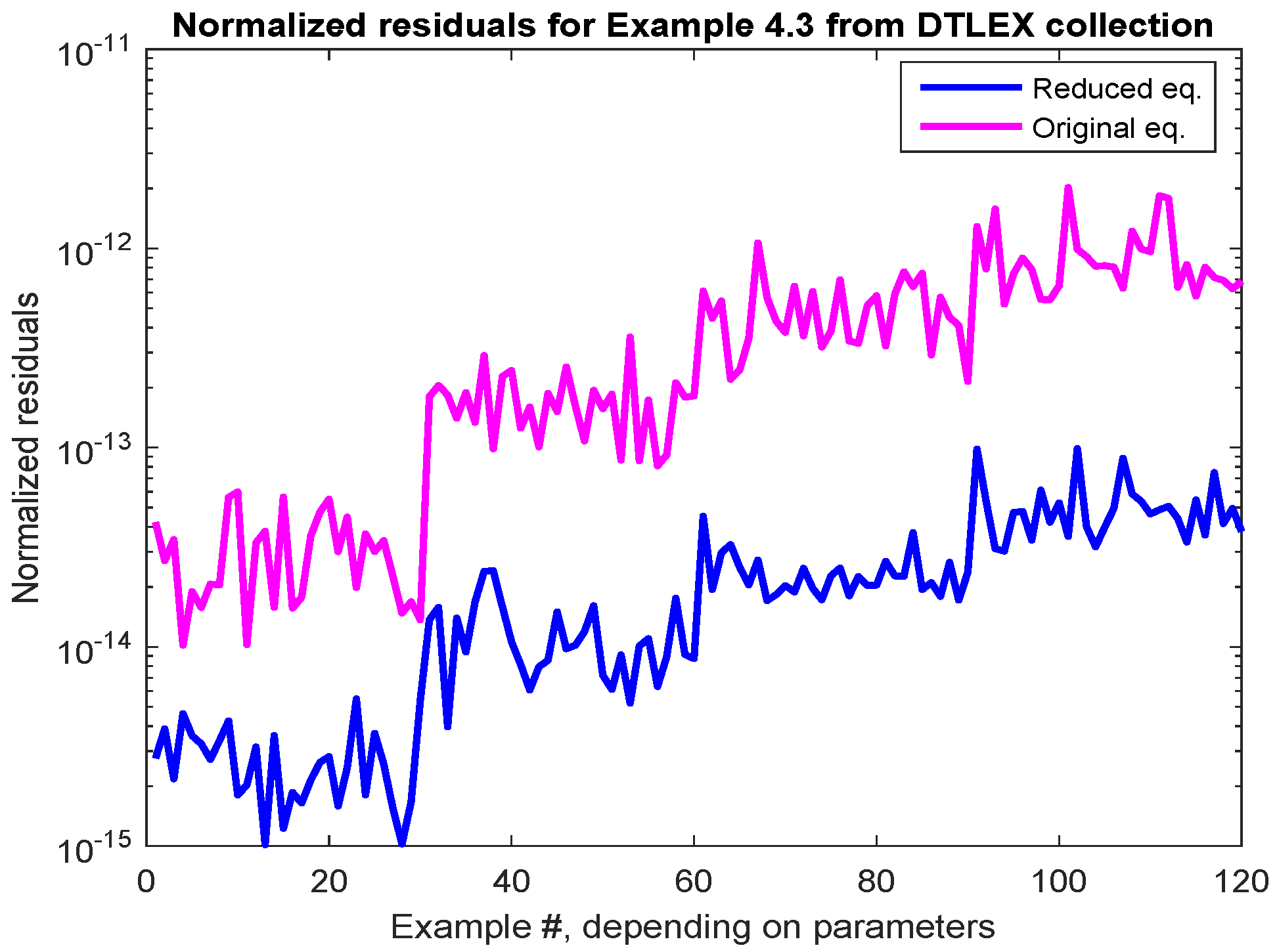 Information 10 00215 g021 Information 10 00215 g021