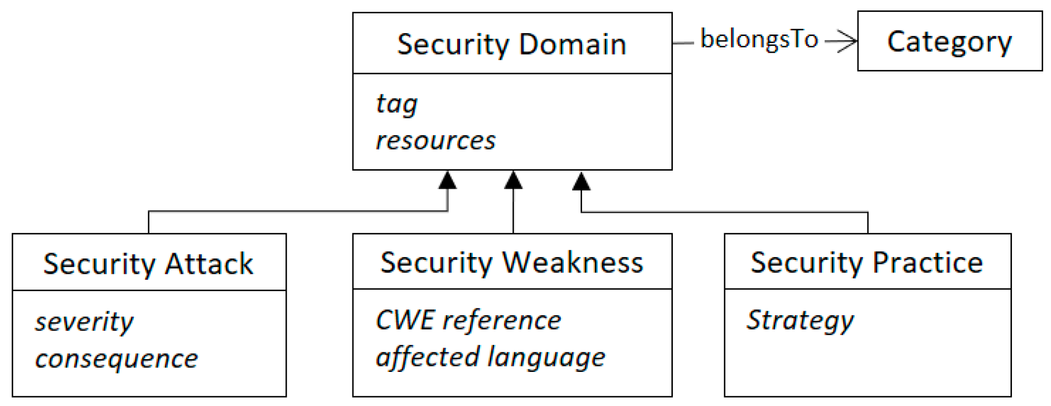 Information 10 00216 g003 Information 10 00216 g003