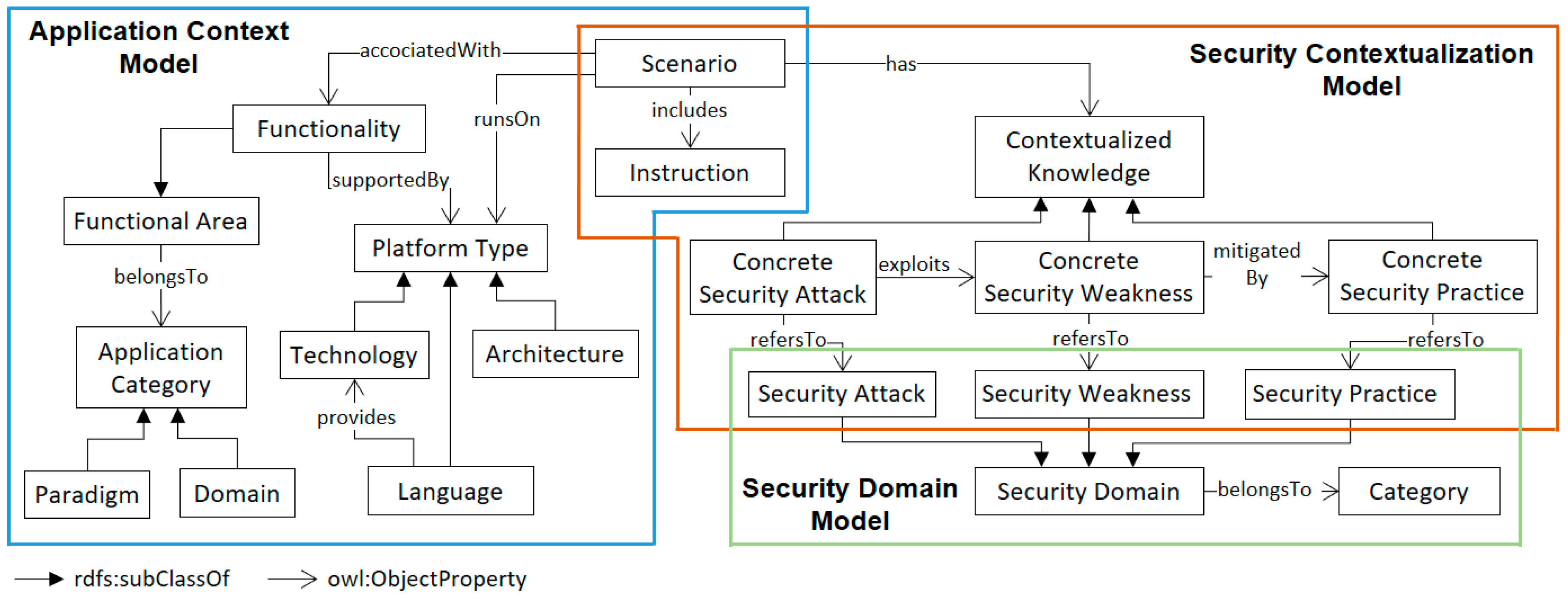 Information 10 00216 g005 Information 10 00216 g005