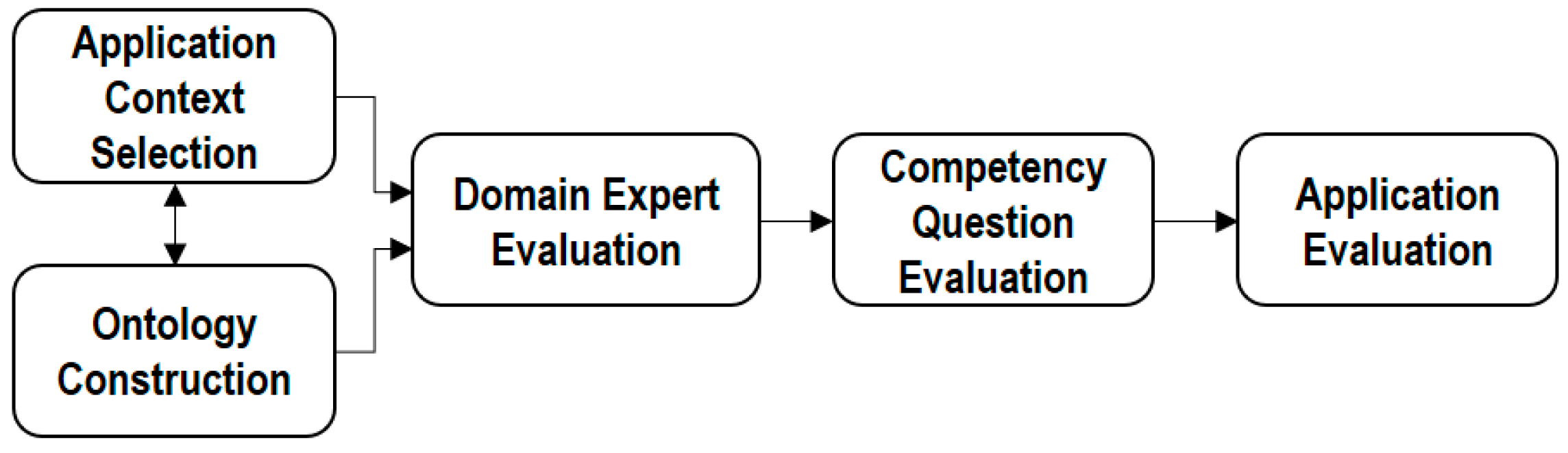 Information 10 00216 g006 Information 10 00216 g006