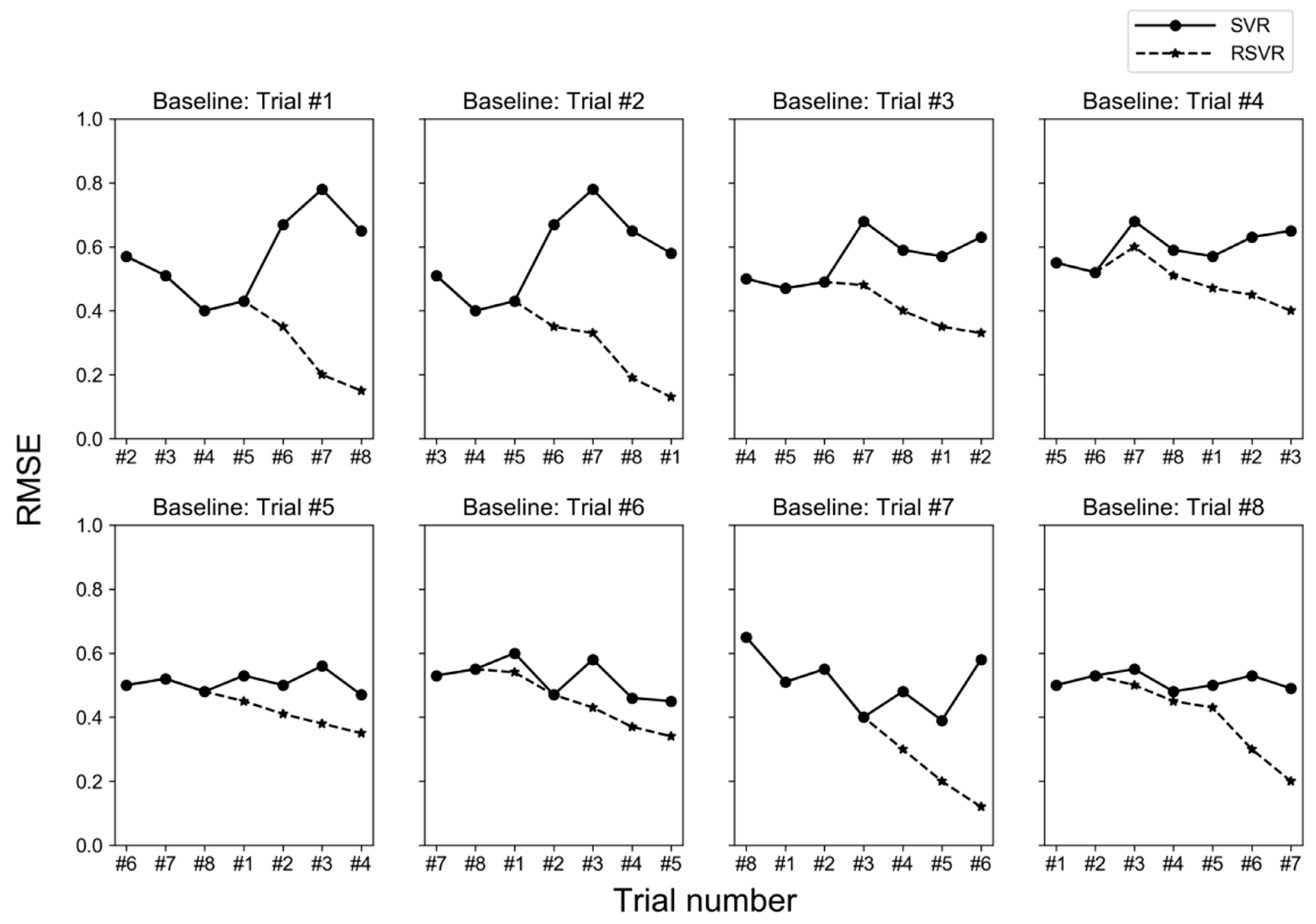 Information 10 00217 g003 Information 10 00217 g003