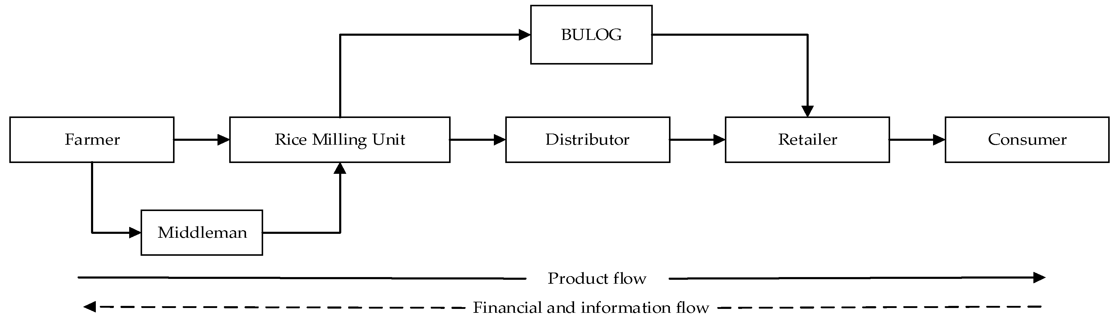 Information 10 00218 g001 Information 10 00218 g001