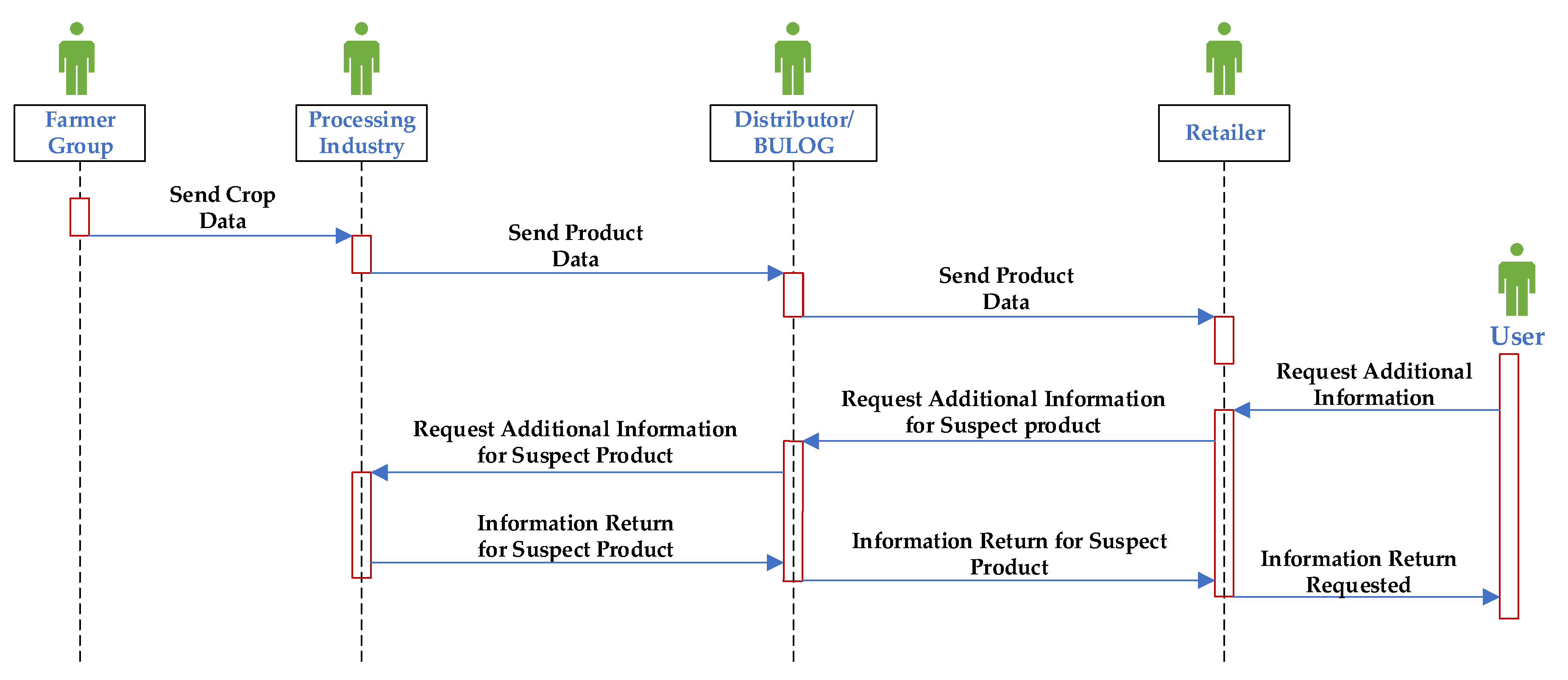 Information 10 00218 g007 Information 10 00218 g007