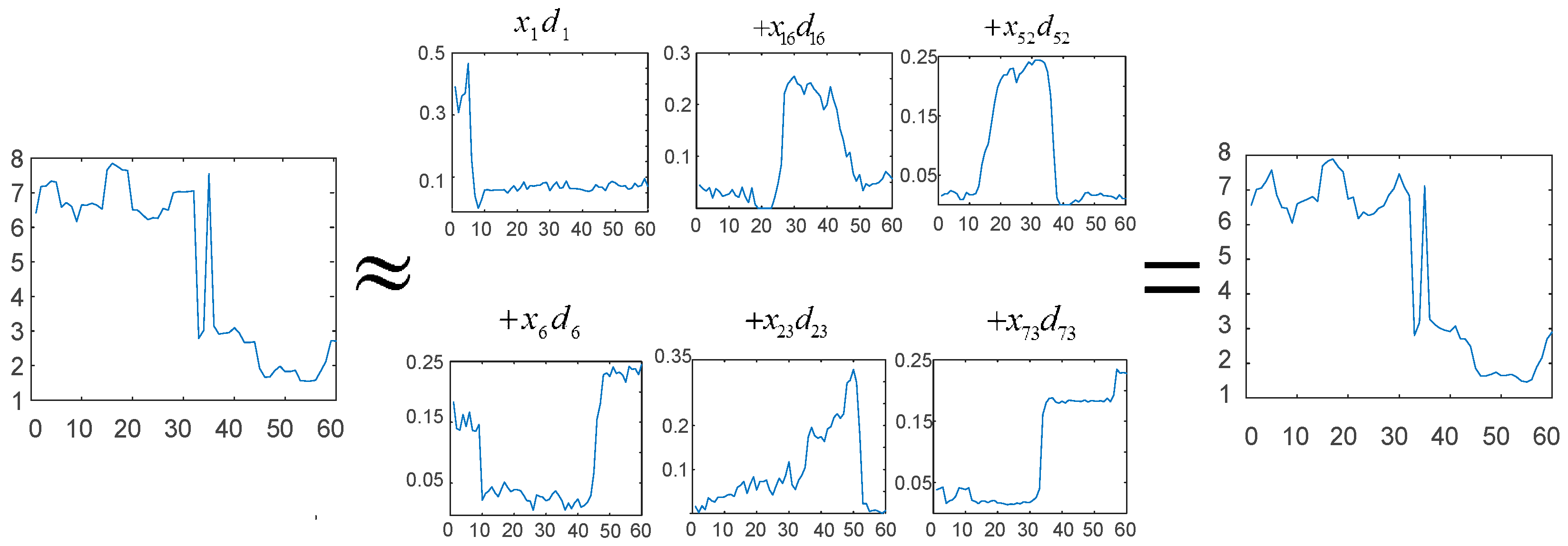 Information 10 00224 g001