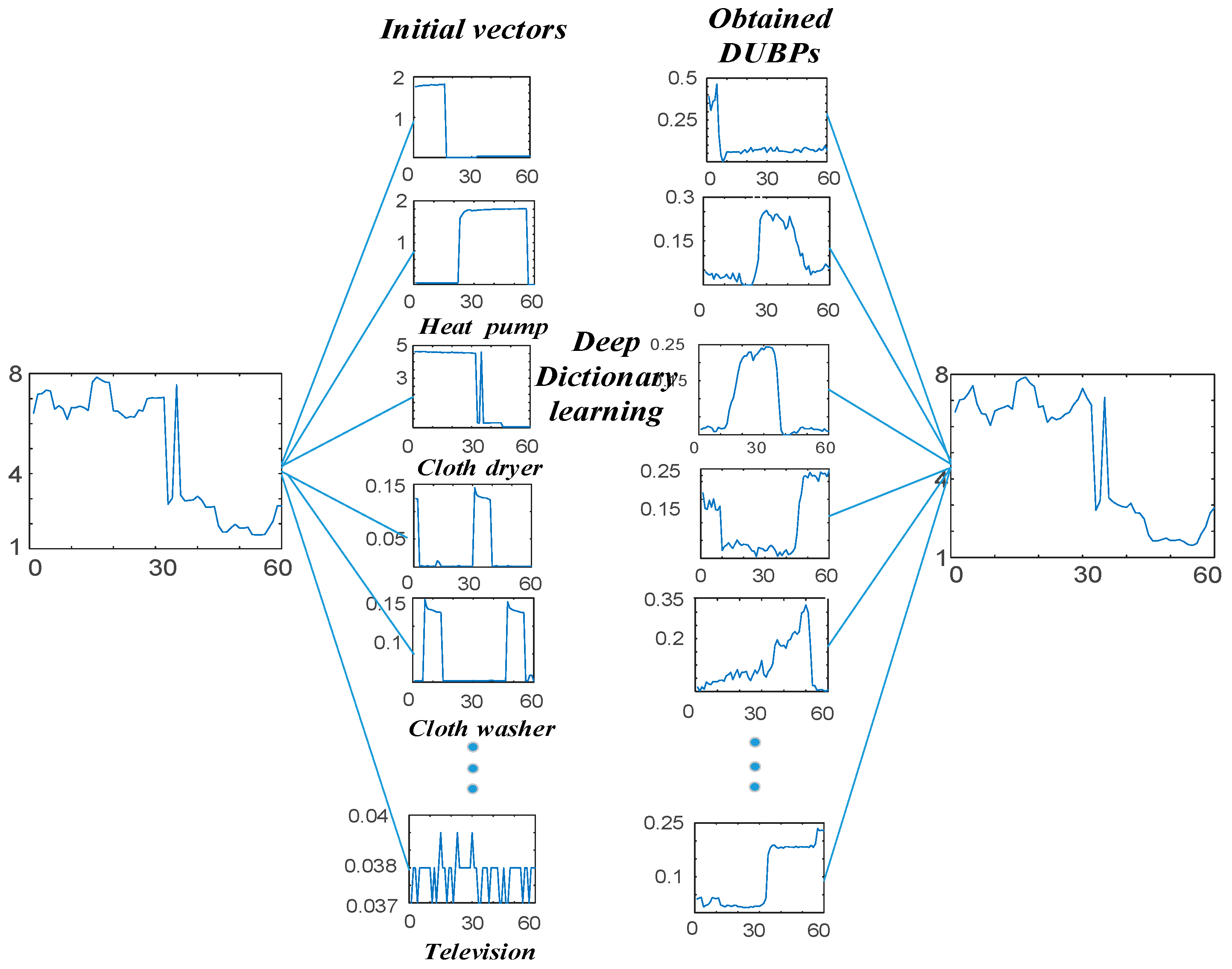 Information 10 00224 g003