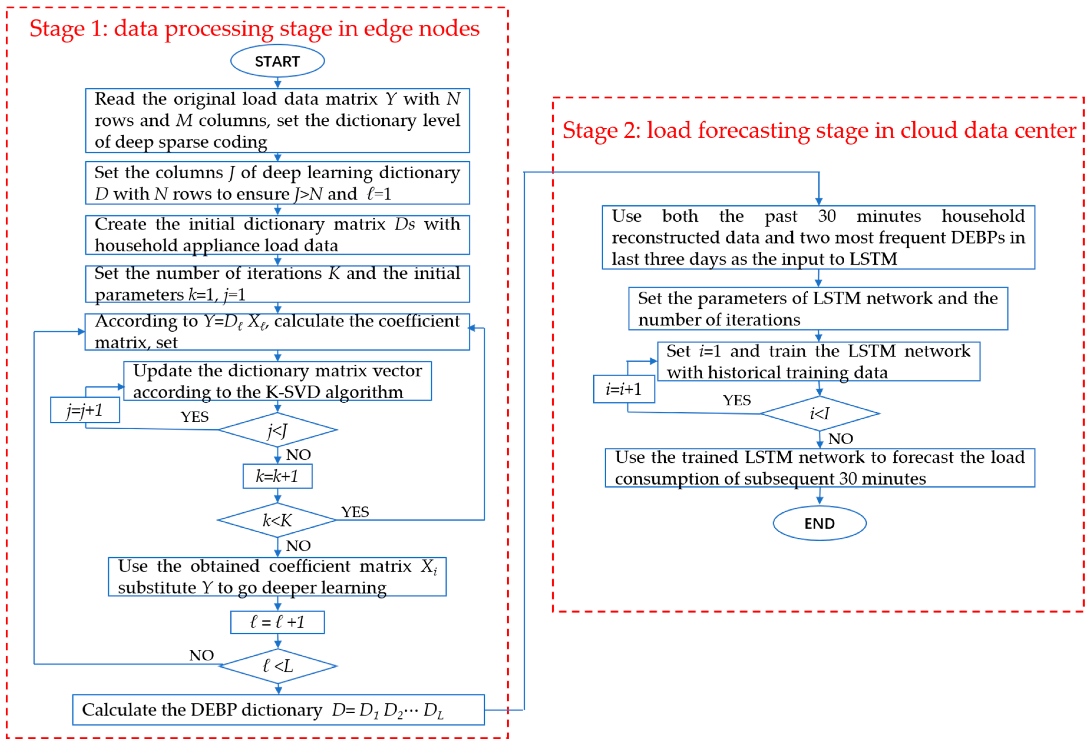 Information 10 00224 g006