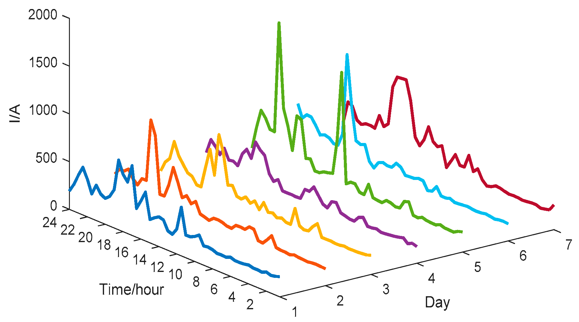 Information 10 00224 g007