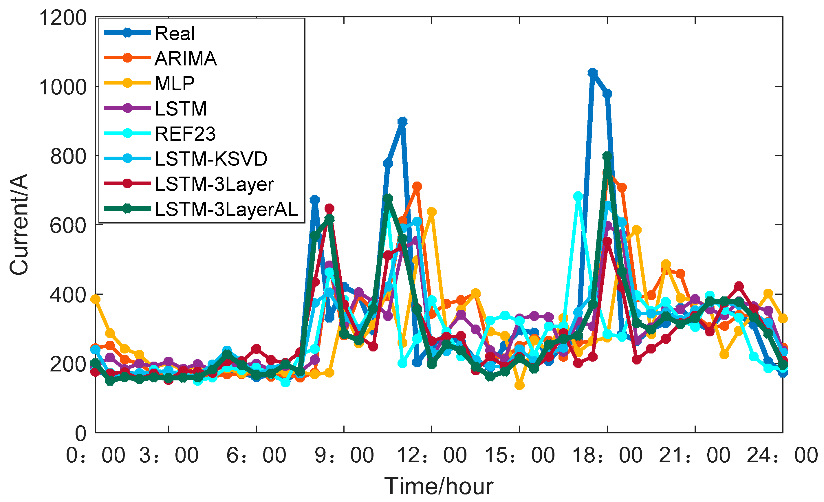 Information 10 00224 g009