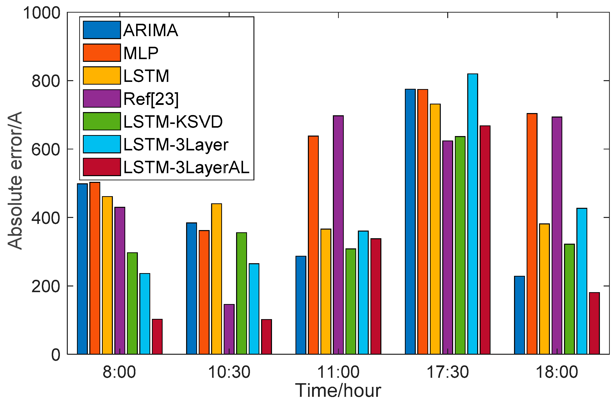 Information 10 00224 g010