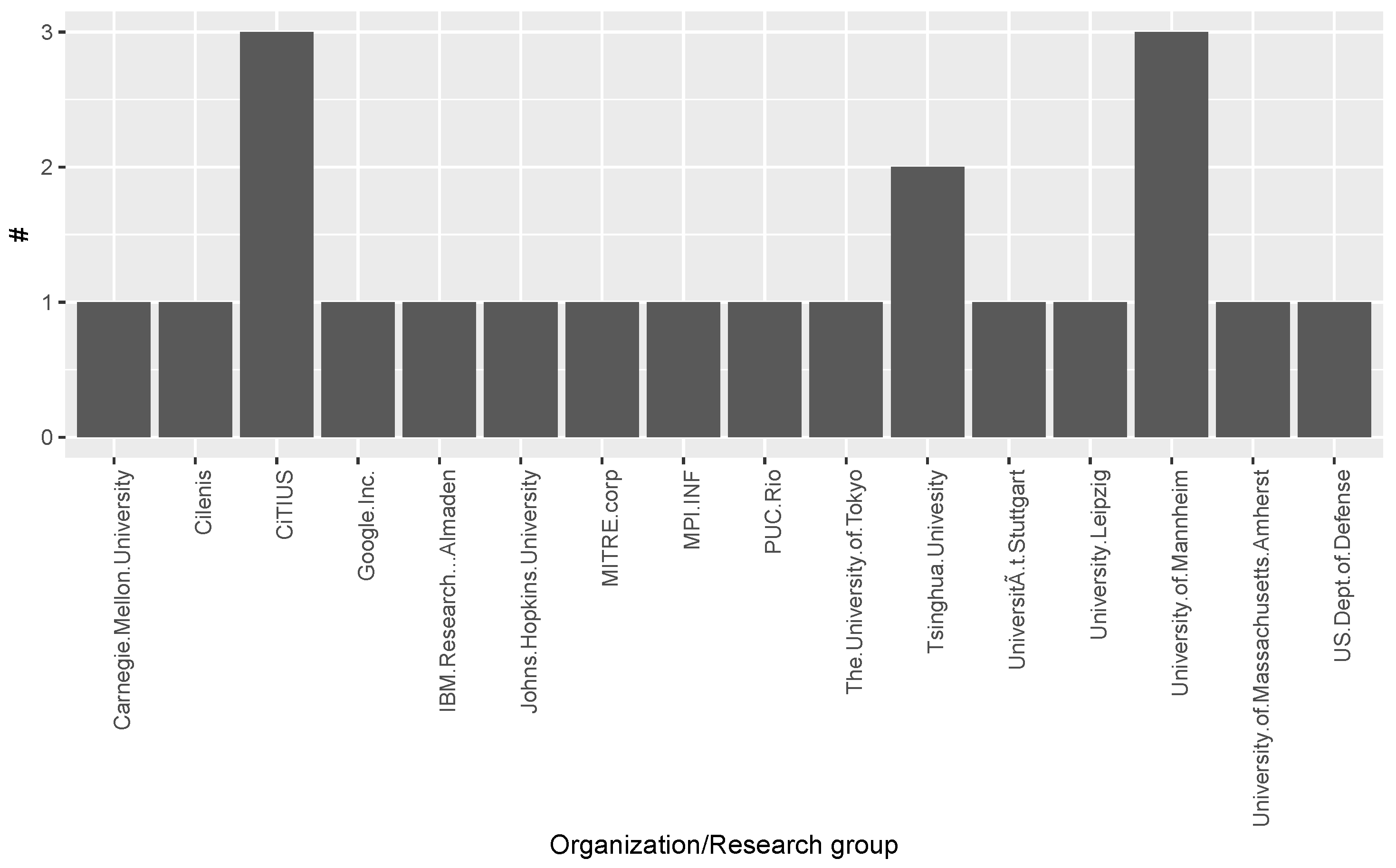 Information 10 00228 g006