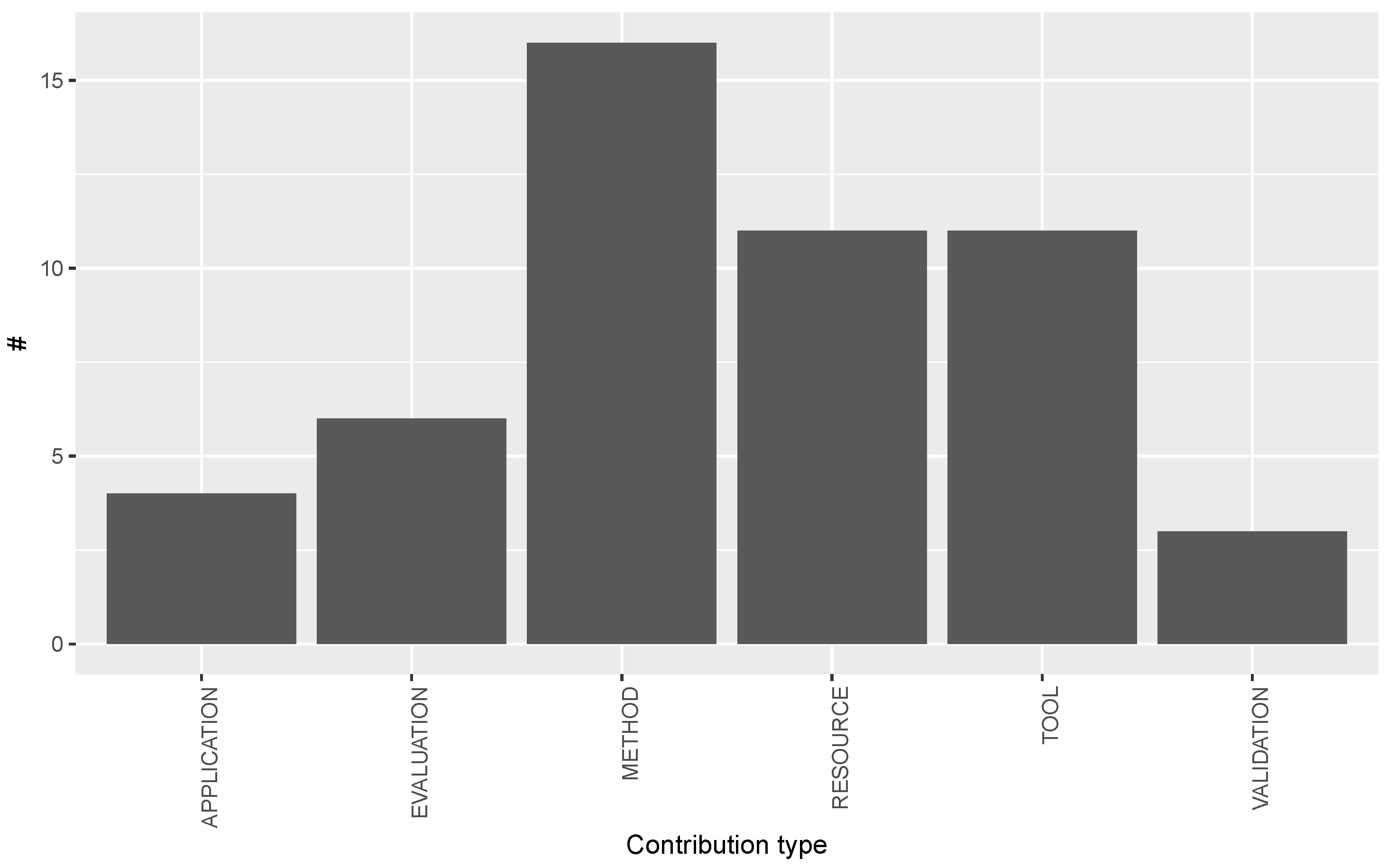 Information 10 00228 g007