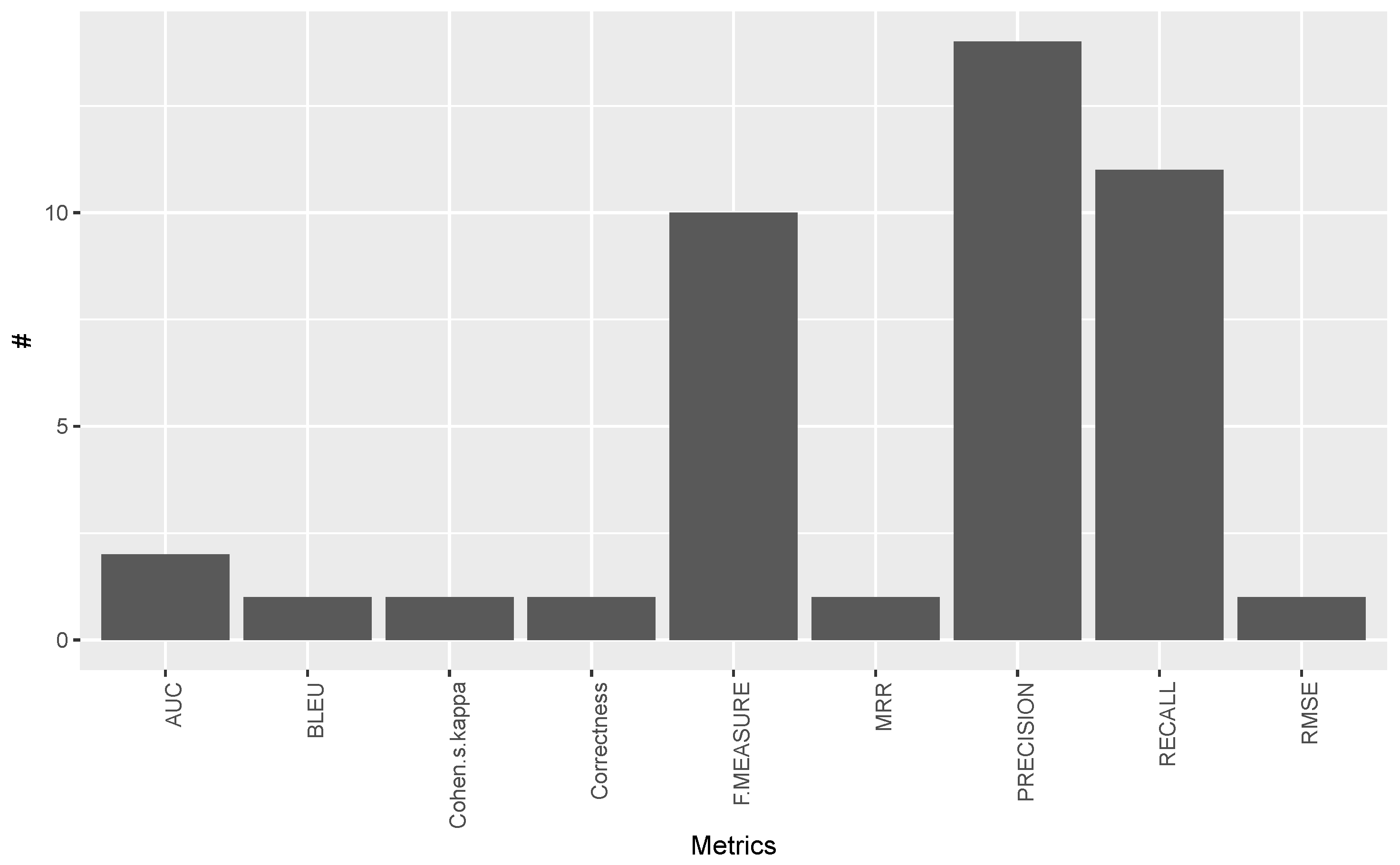 Information 10 00228 g014