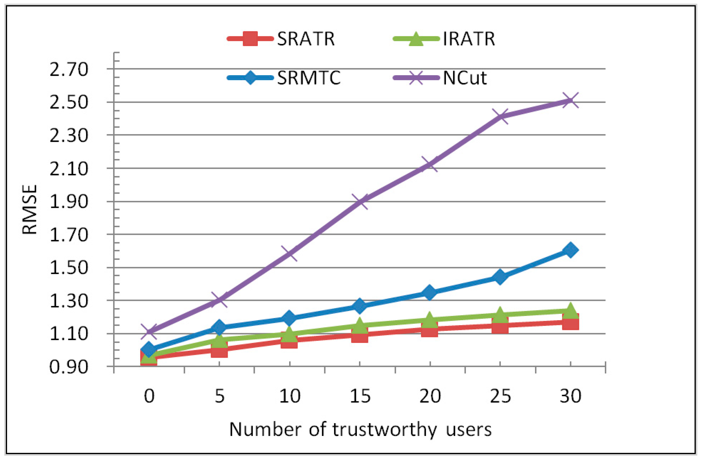 Information 10 00233 g005 550