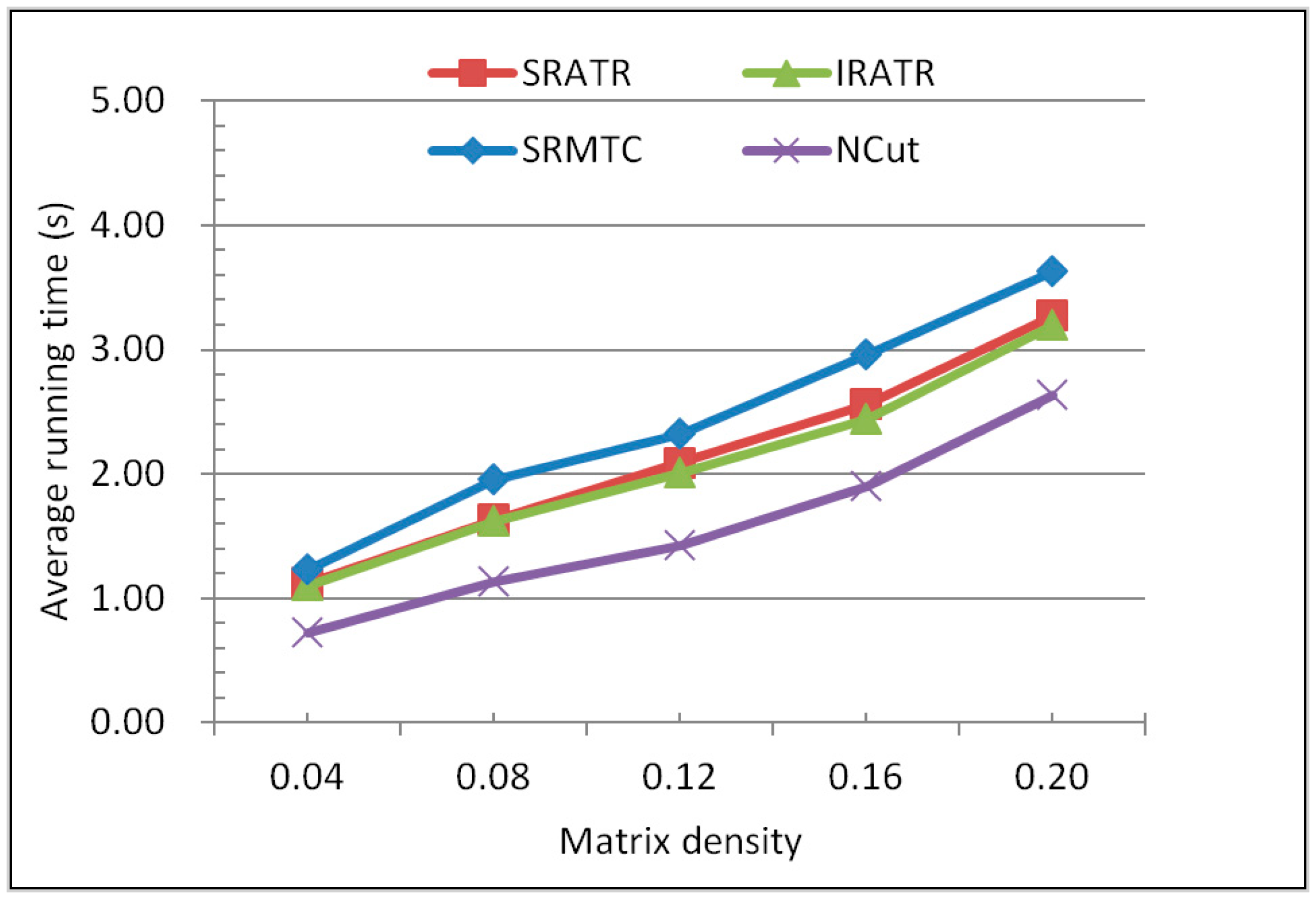 Information 10 00233 g006 550