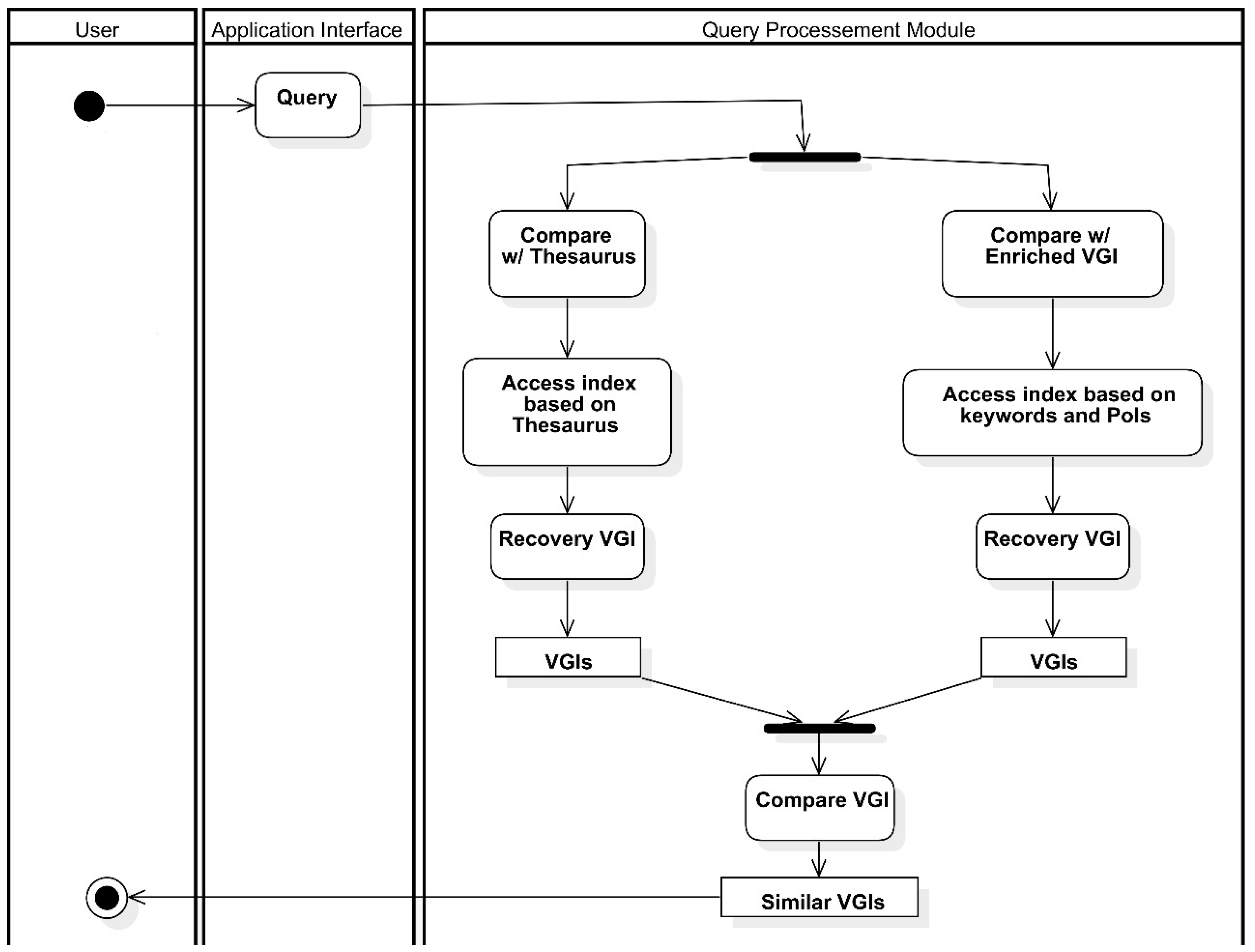 Information 10 00234 g005 550