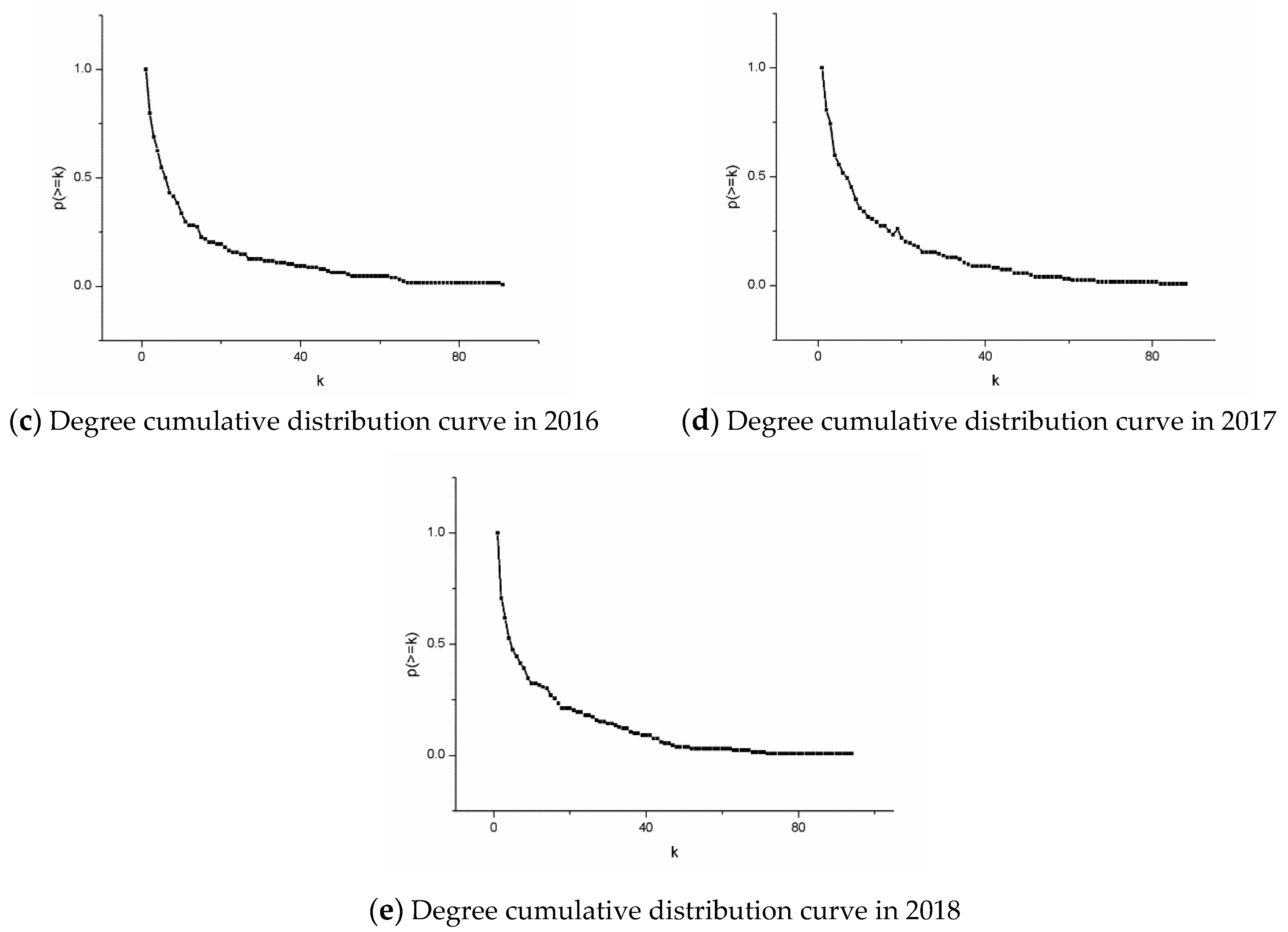 Information 10 00236 g003b Information 10 00236 g003b