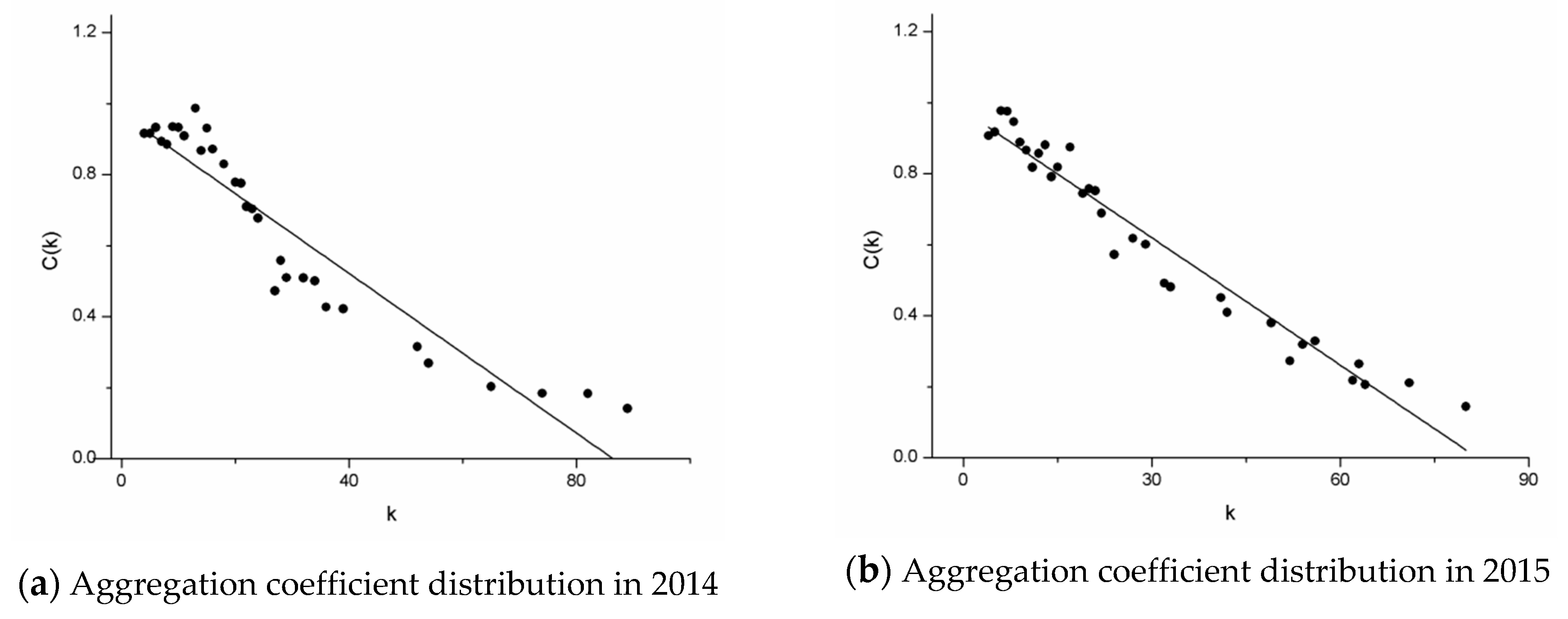 Information 10 00236 g005a Information 10 00236 g005a