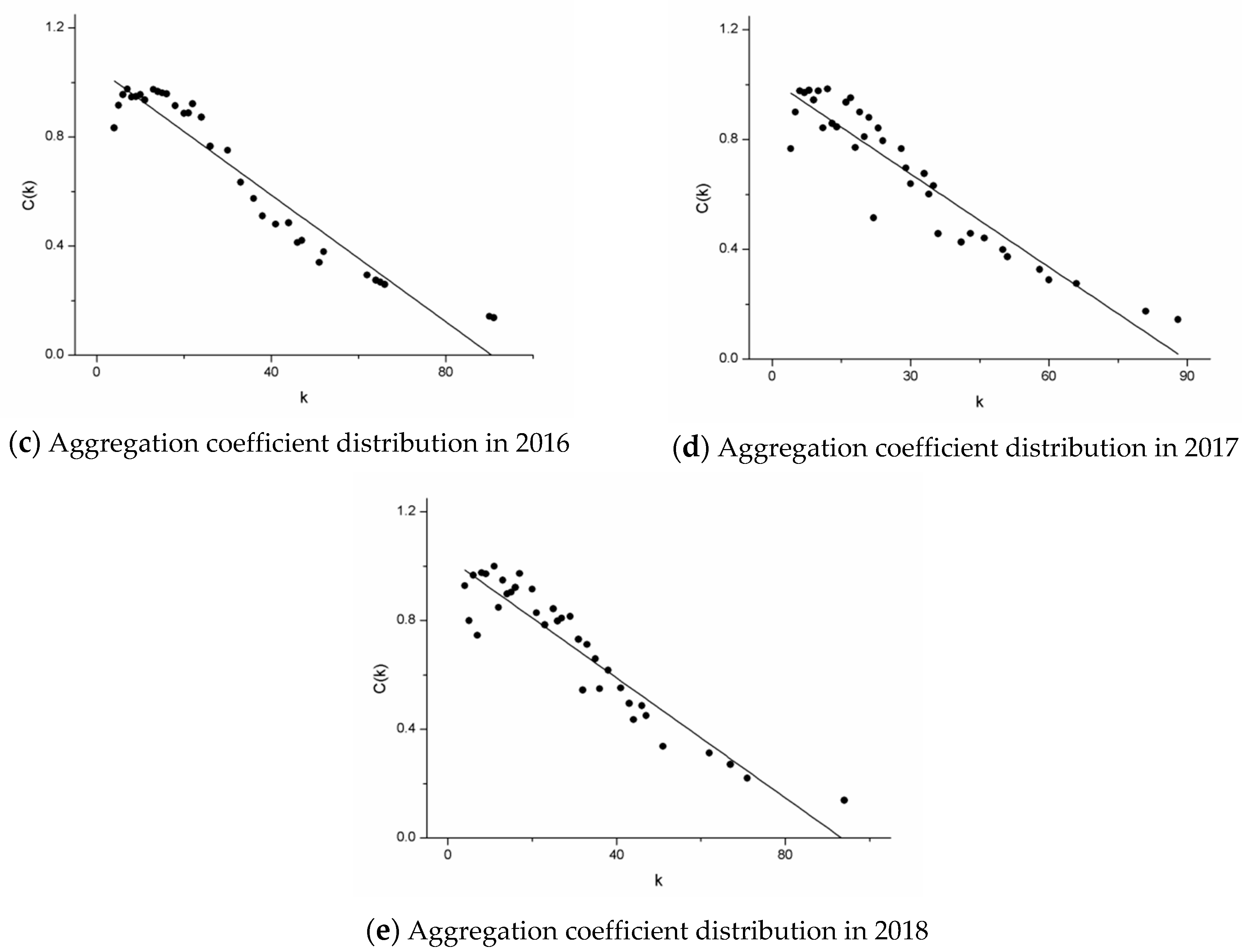 Information 10 00236 g005b Information 10 00236 g005b