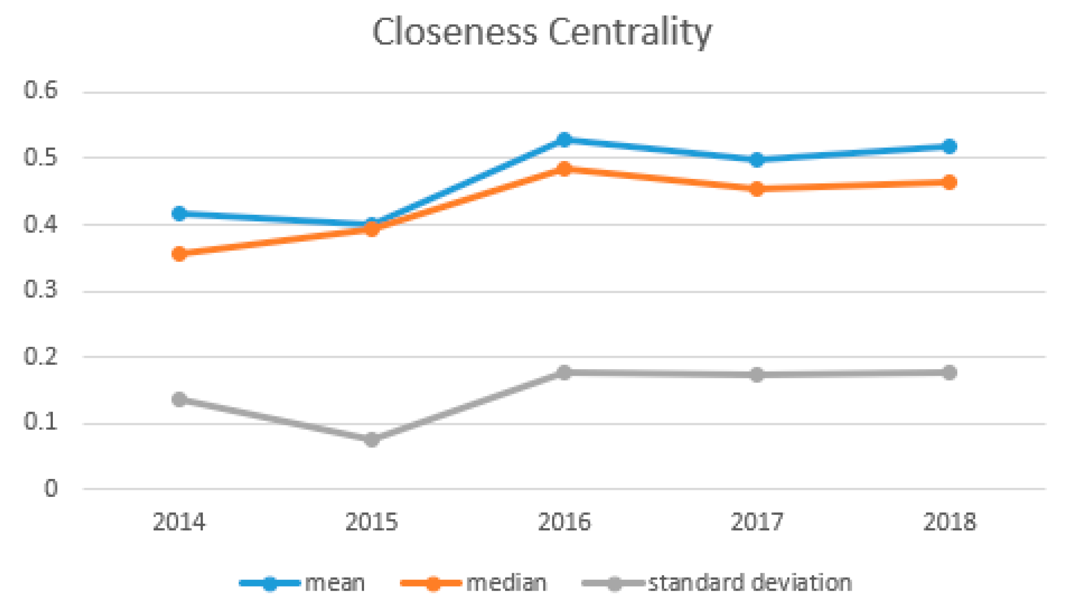 Information 10 00236 g007 Information 10 00236 g007