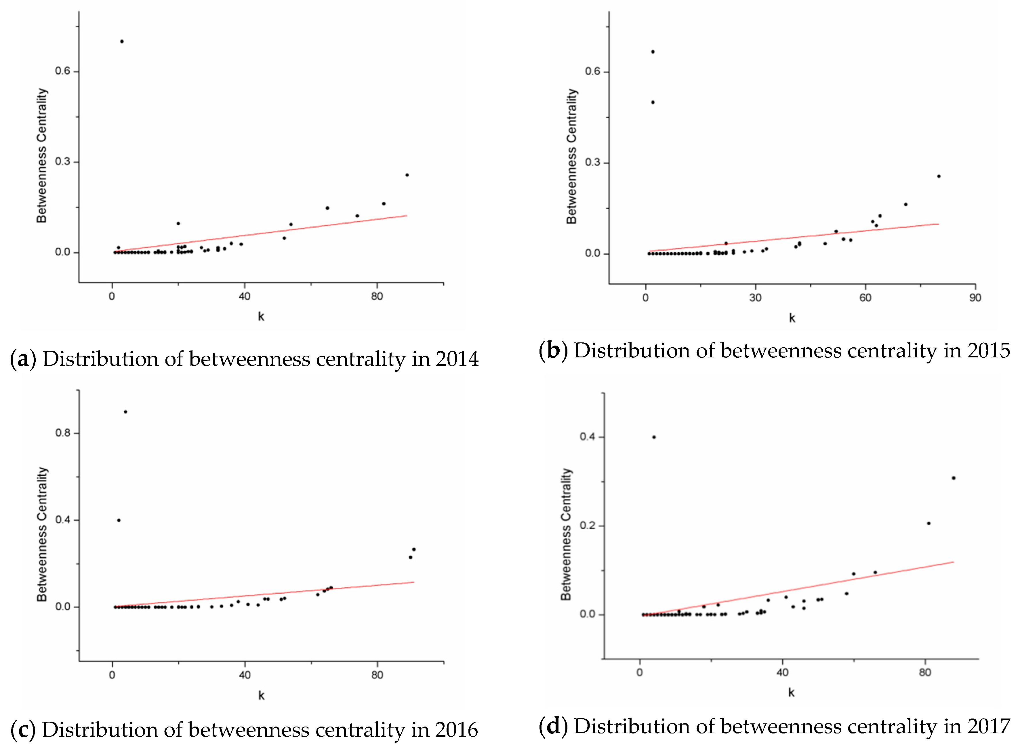Information 10 00236 g008a Information 10 00236 g008a