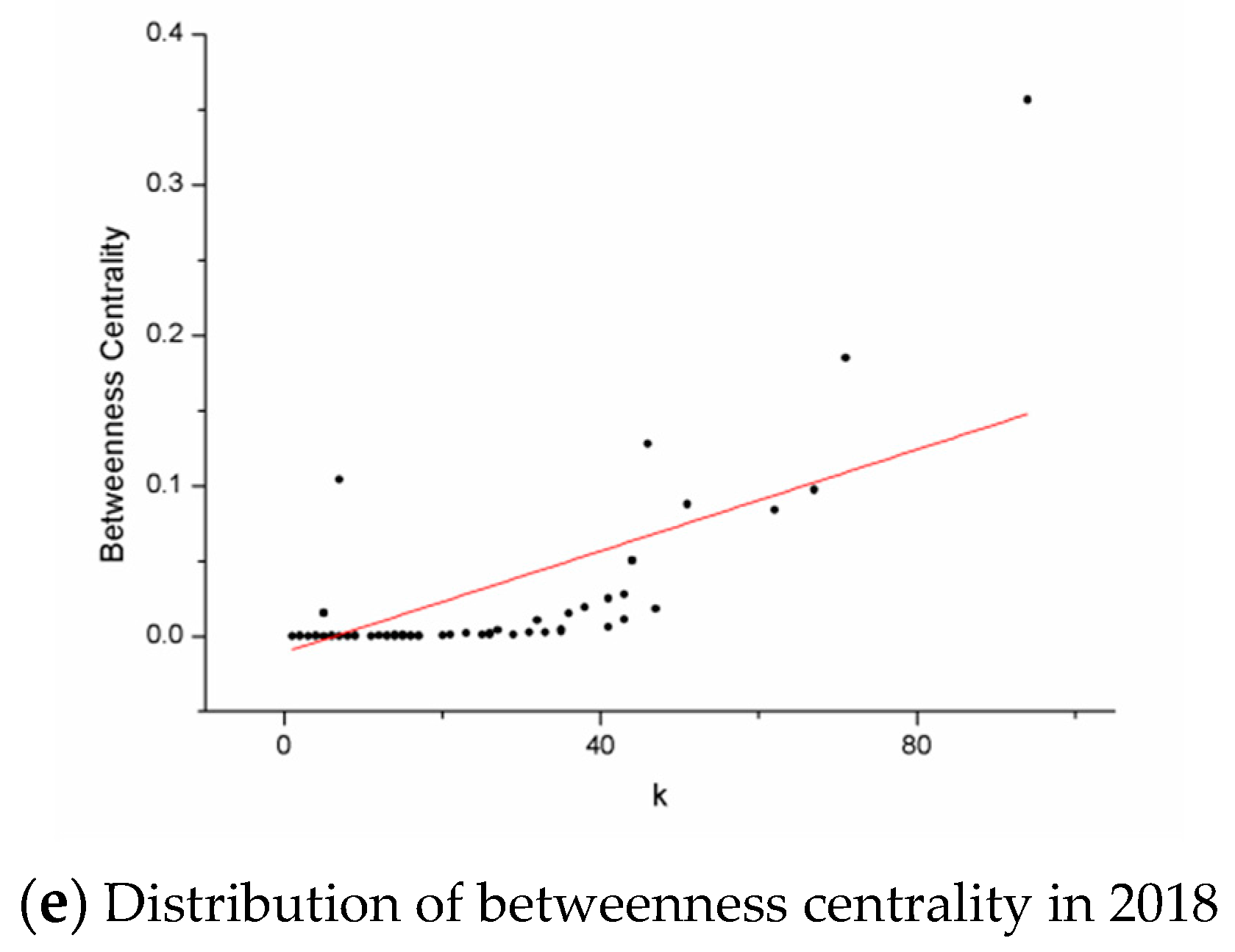 Information 10 00236 g008b Information 10 00236 g008b