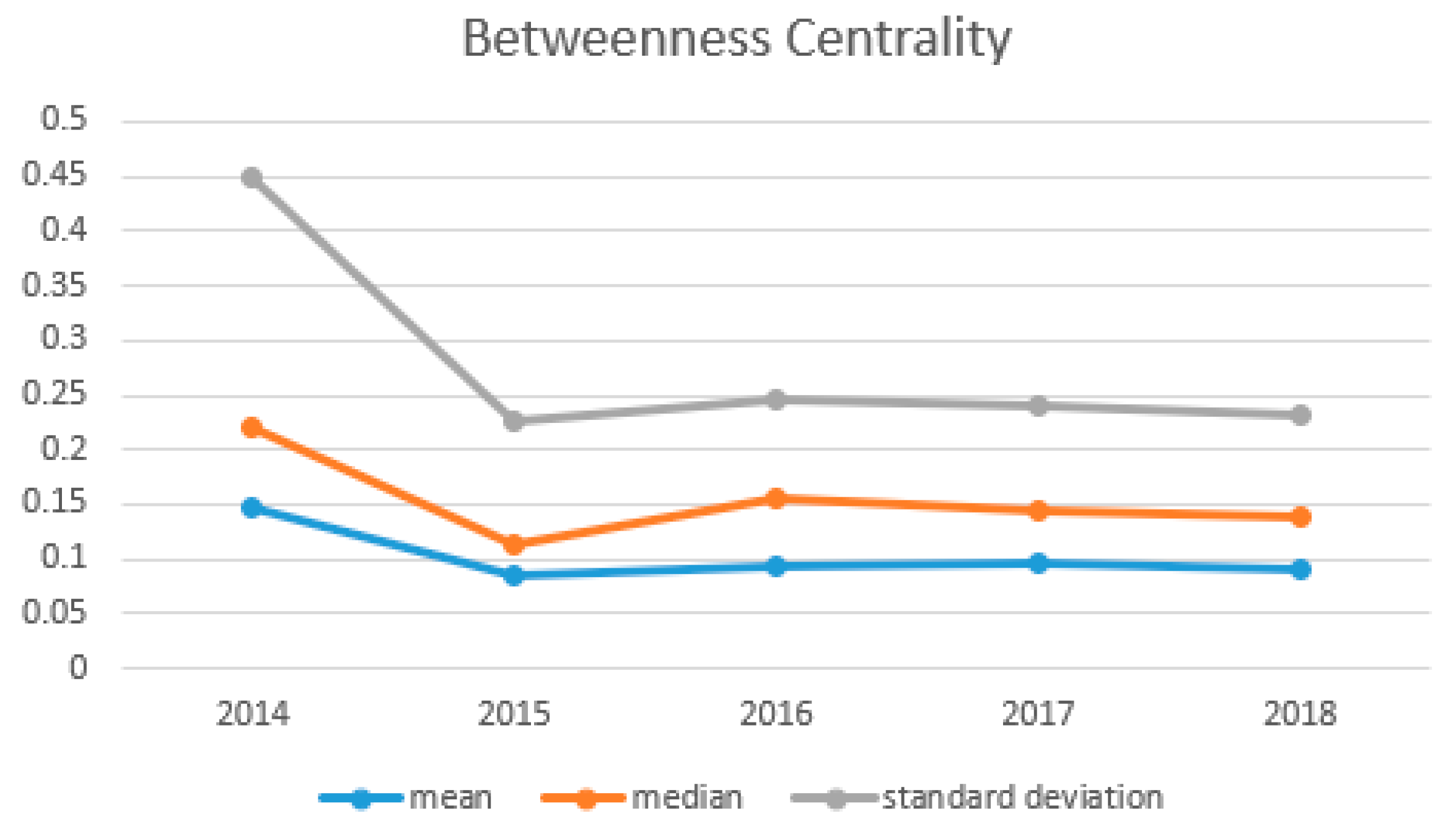 Information 10 00236 g009 Information 10 00236 g009
