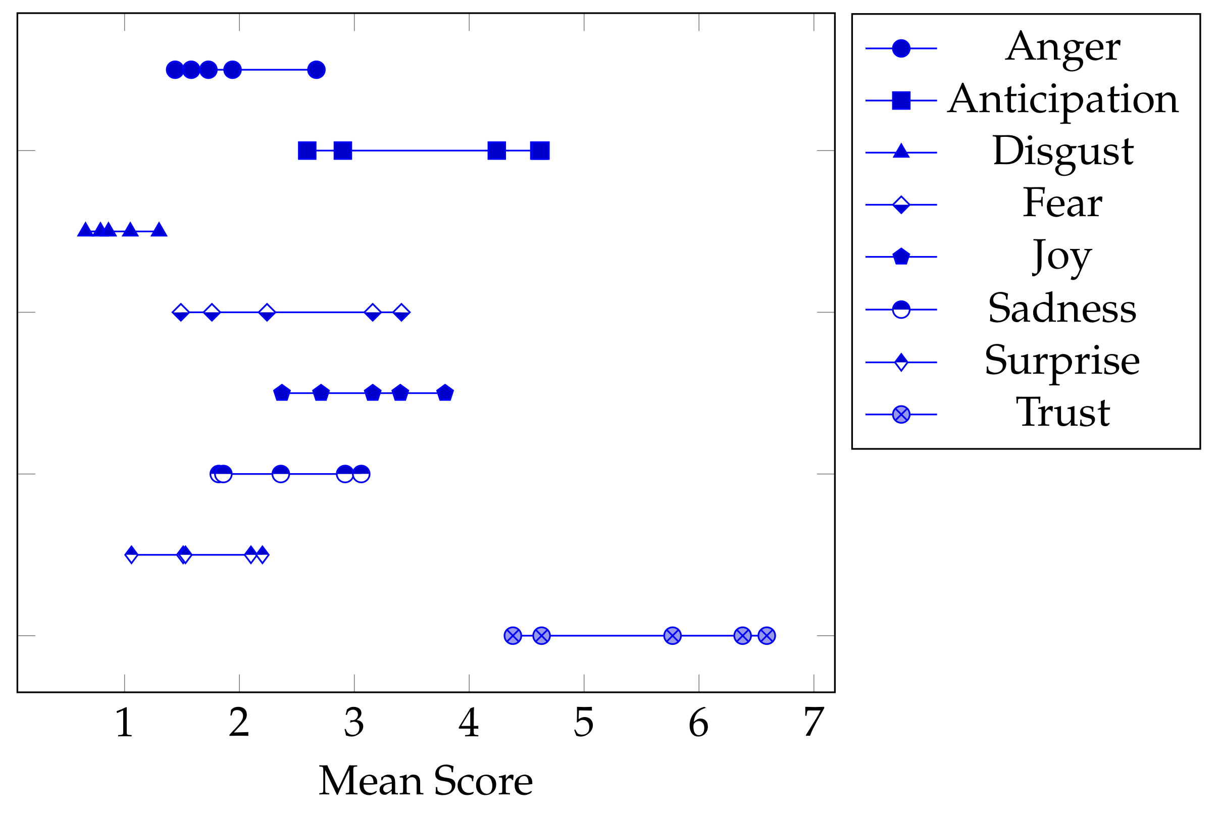 Information 10 00237 g004 Information 10 00237 g004