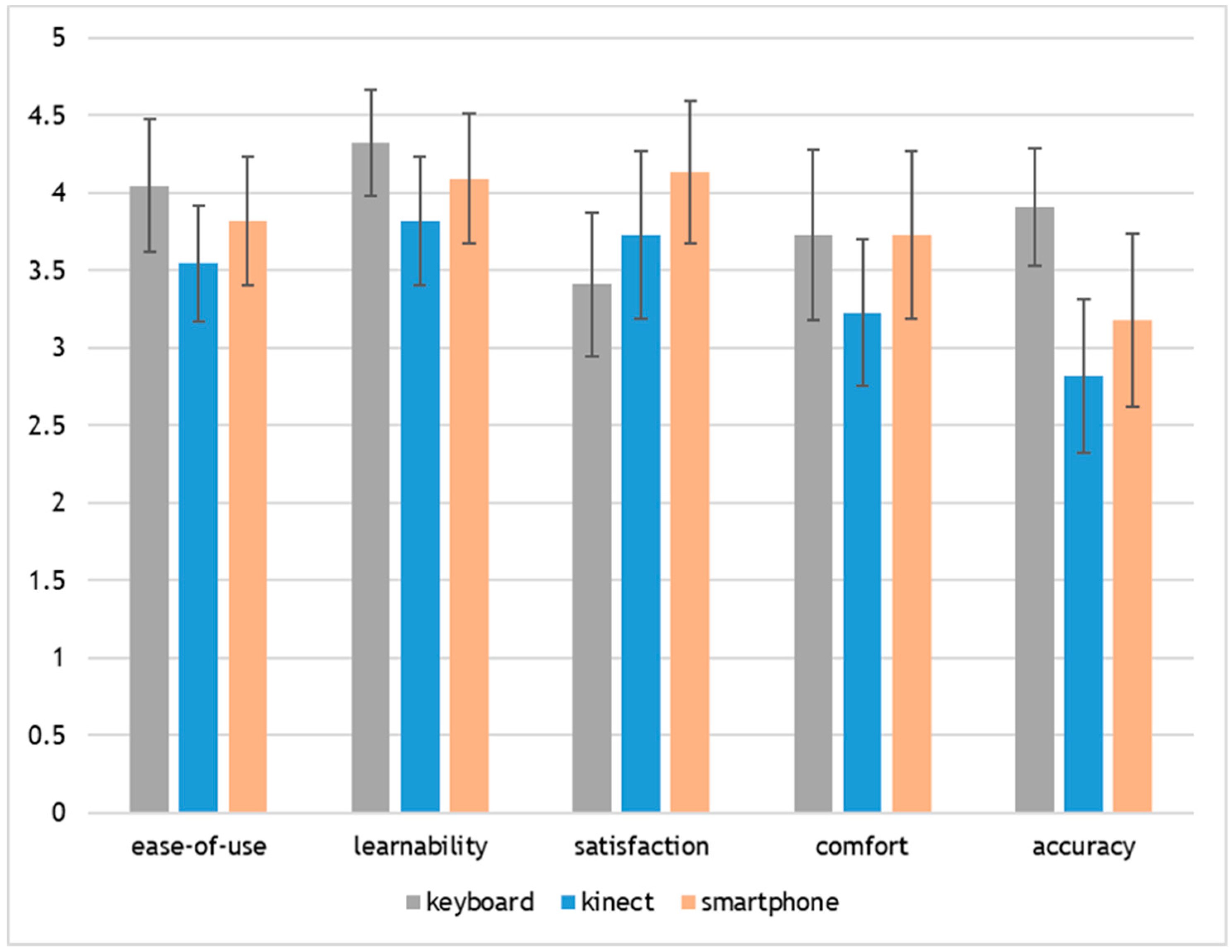 Information 10 00238 g005 Information 10 00238 g005