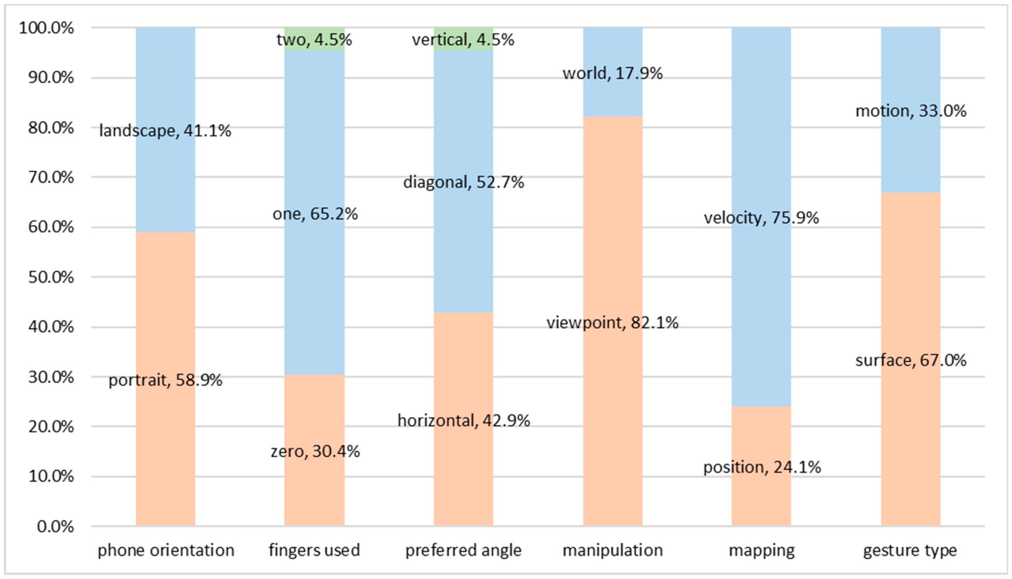 Information 10 00238 g006 Information 10 00238 g006