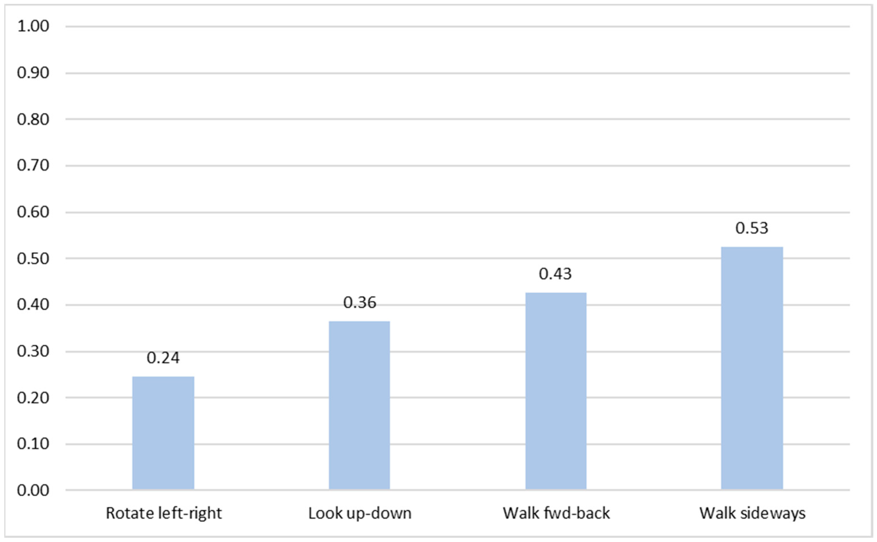 Information 10 00238 g007 Information 10 00238 g007