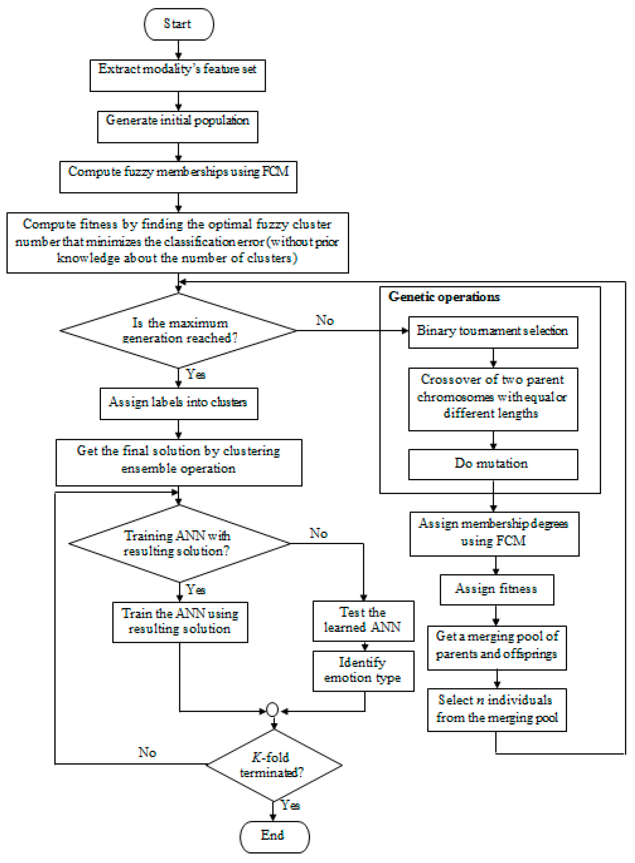 Information 10 00239 g004 Information 10 00239 g004
