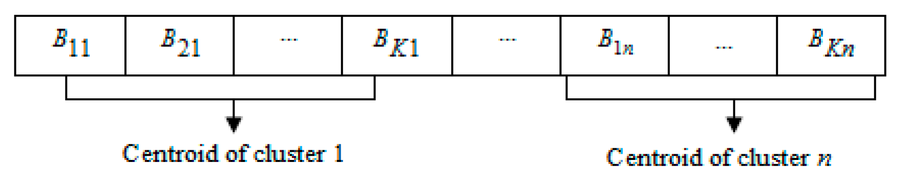 Information 10 00239 g005 Information 10 00239 g005