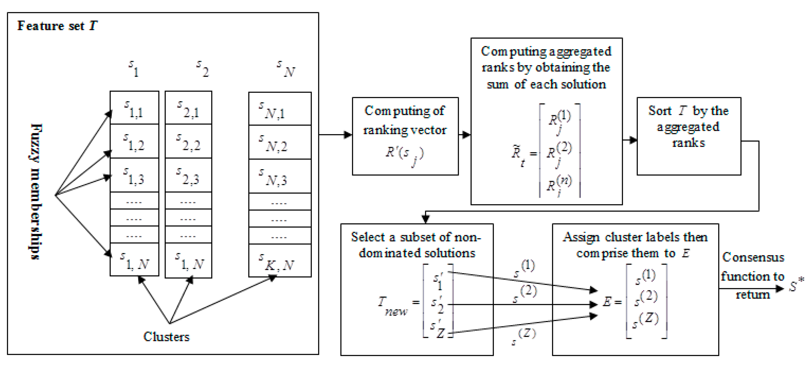 Information 10 00239 g007 Information 10 00239 g007