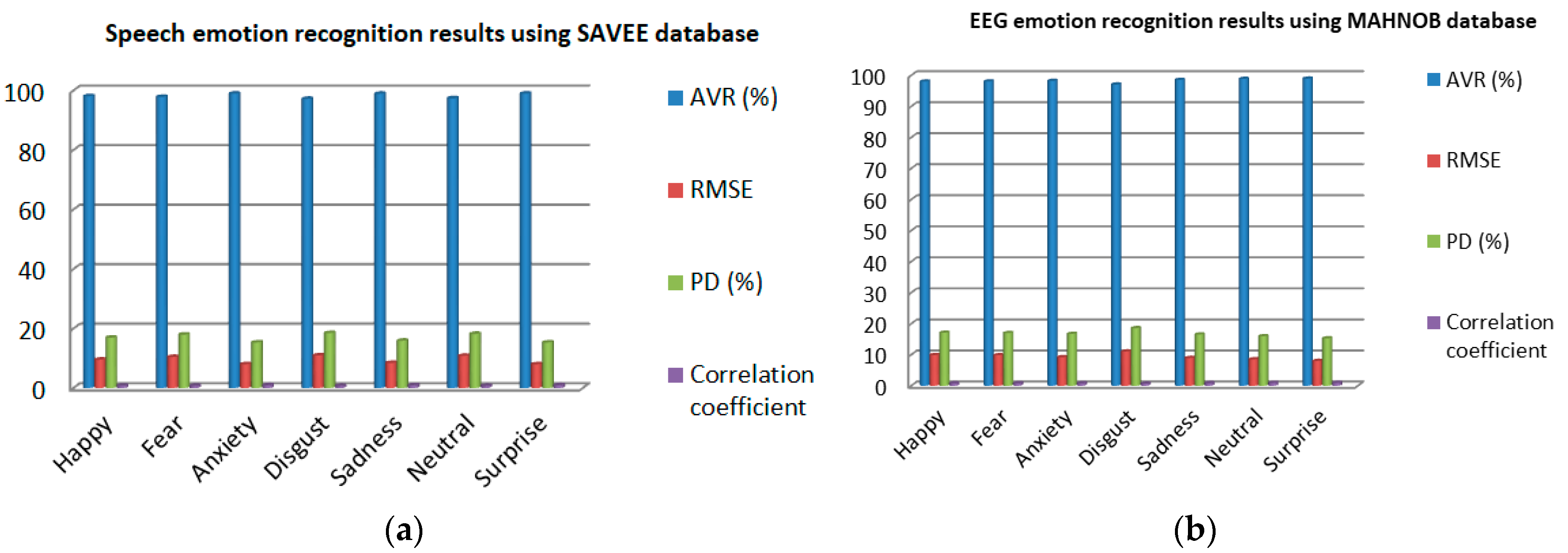Information 10 00239 g011 Information 10 00239 g011