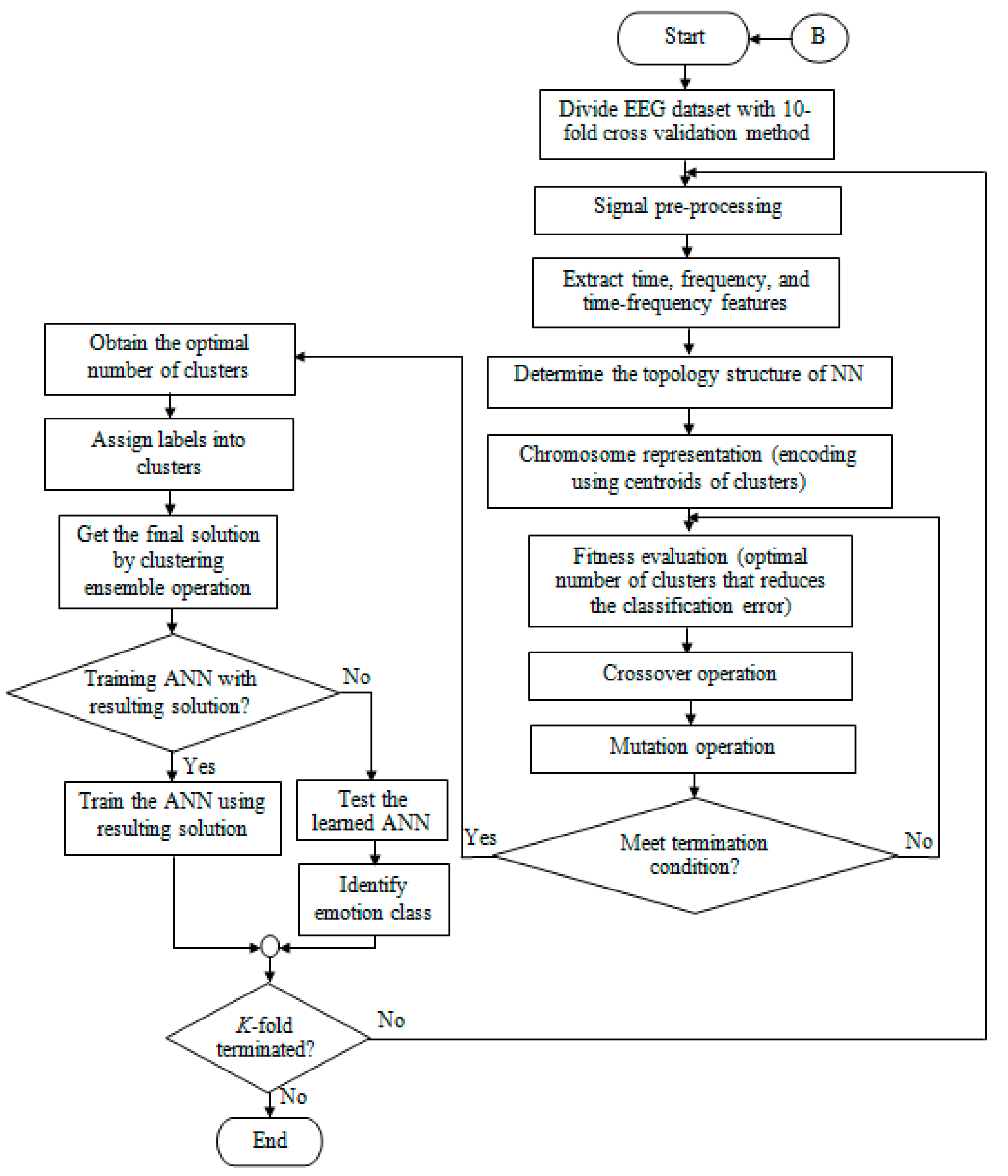 Information 10 00239 g012 Information 10 00239 g012