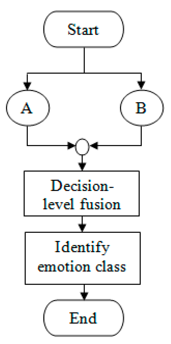 Information 10 00239 g013 Information 10 00239 g013