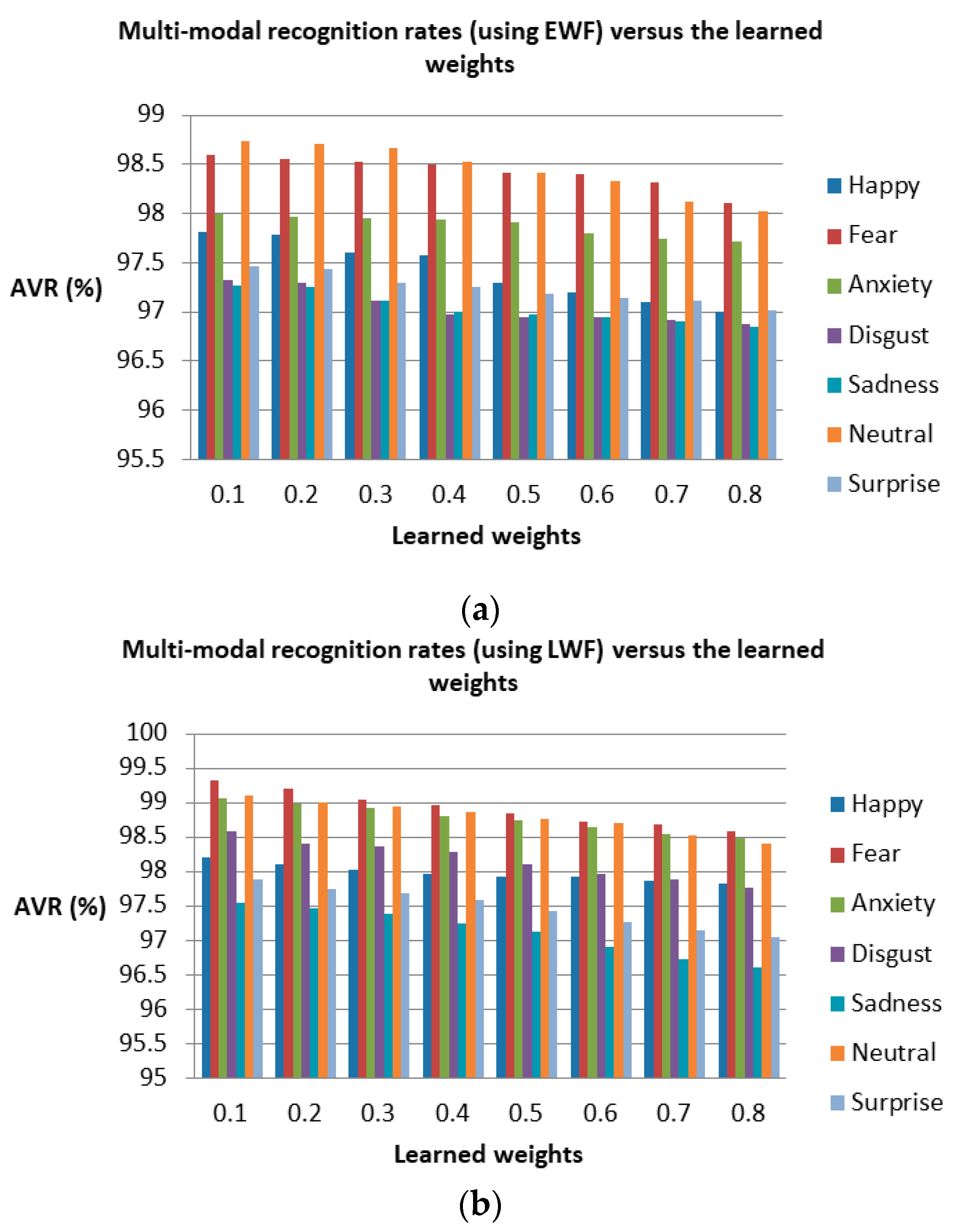 Information 10 00239 g014 Information 10 00239 g014