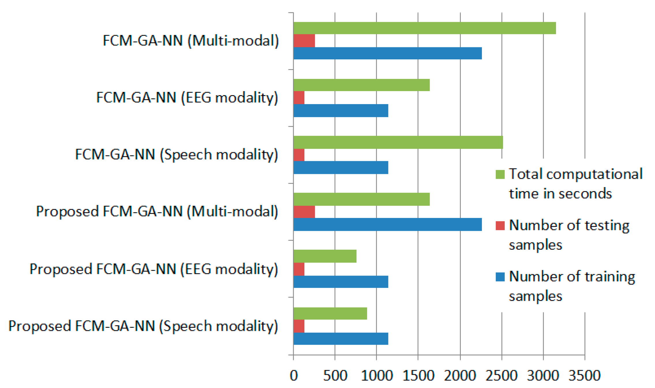 Information 10 00239 g015 Information 10 00239 g015