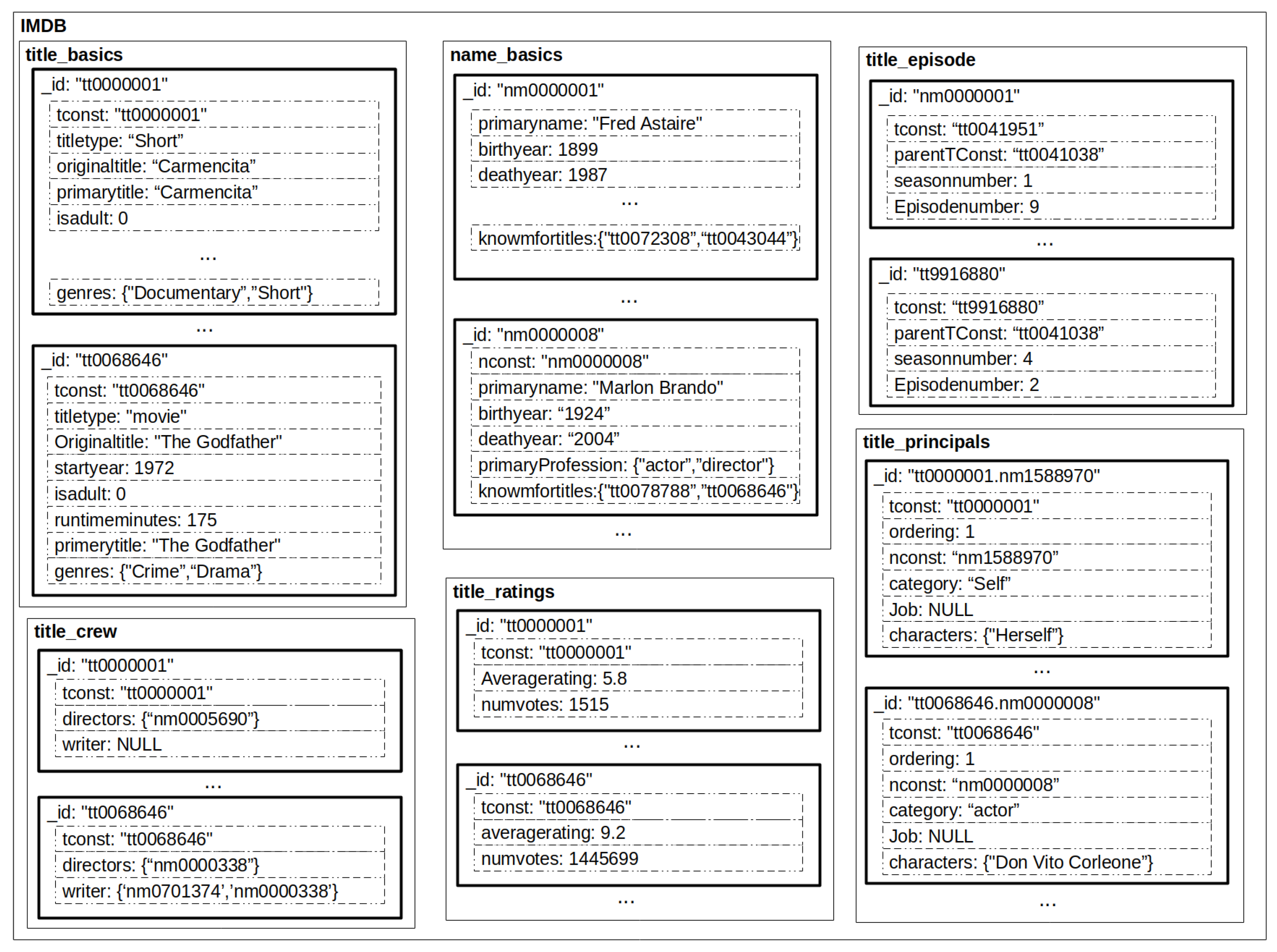 Product Category Subcategory Database Design Get Images