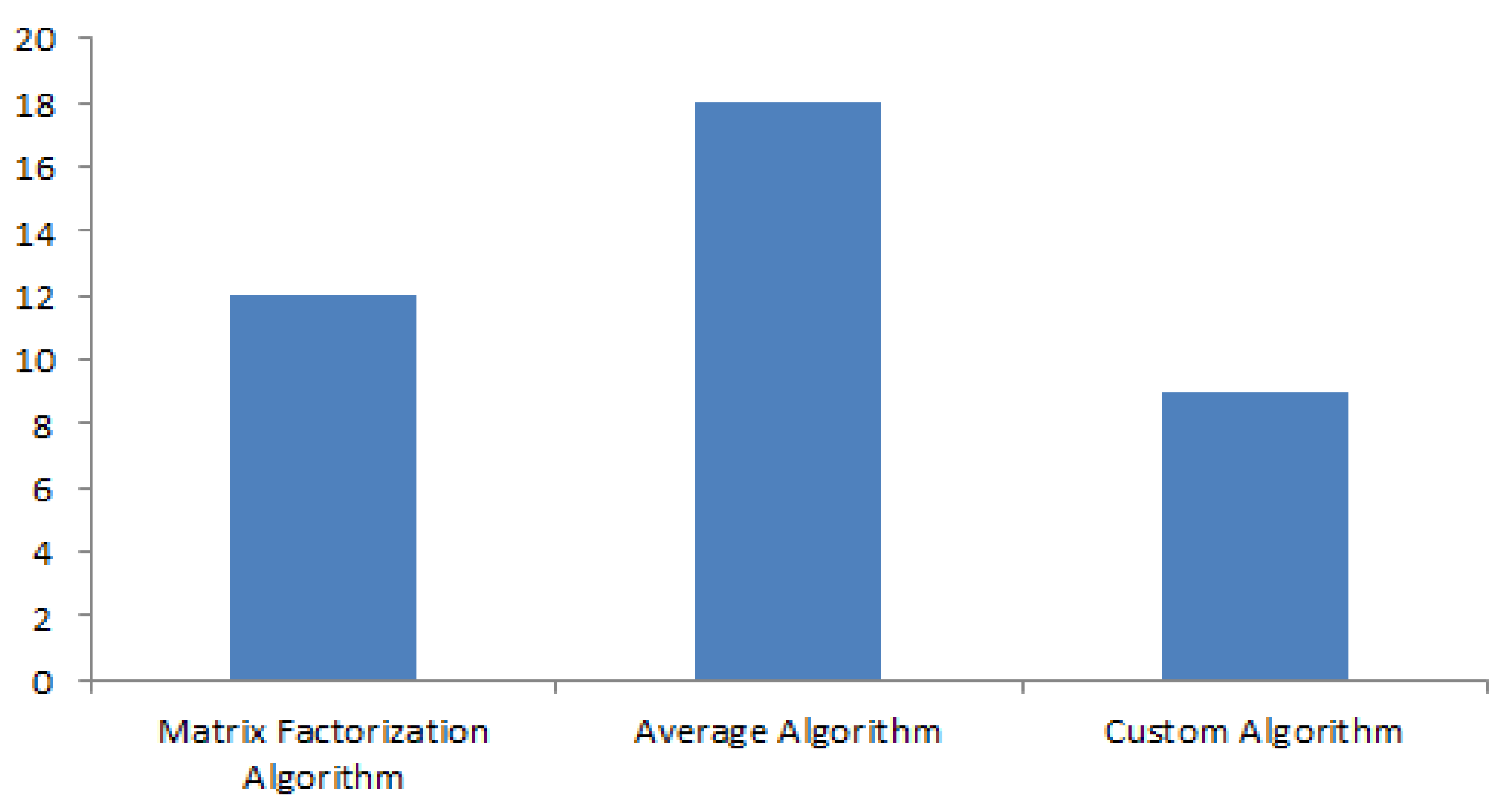 Information 10 00242 g008