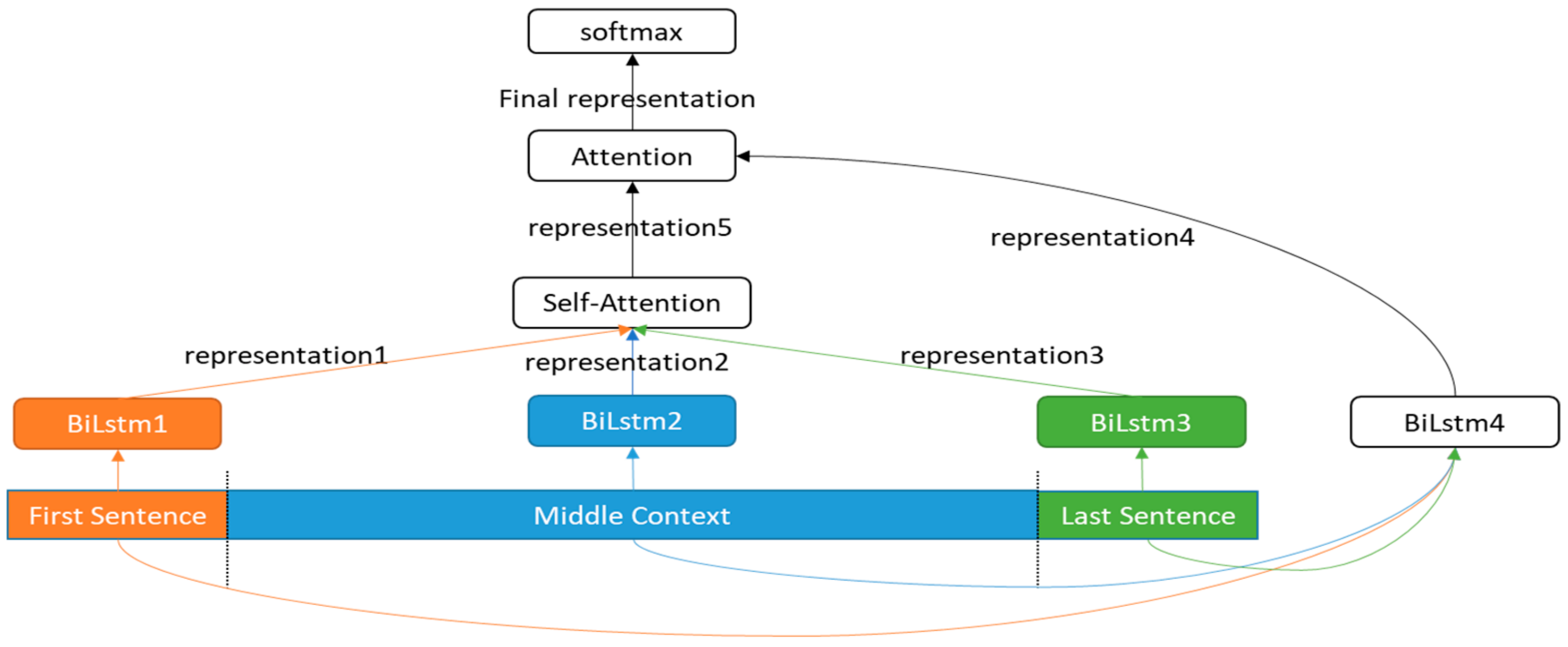 Information 10 00243 g001