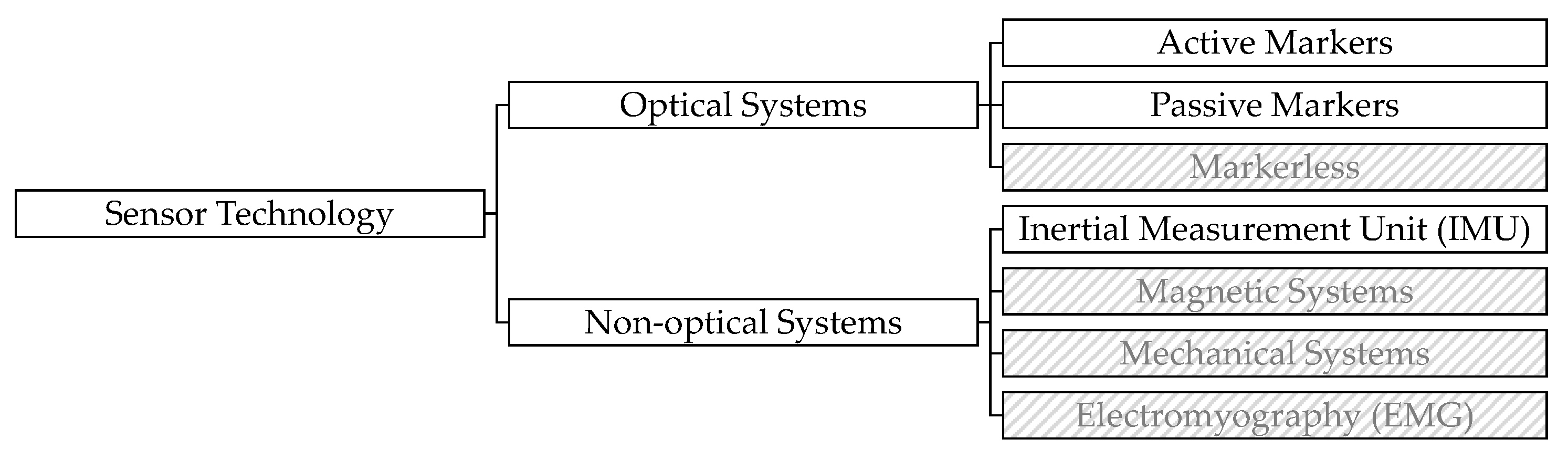 Information 10 00245 g001 Information 10 00245 g001