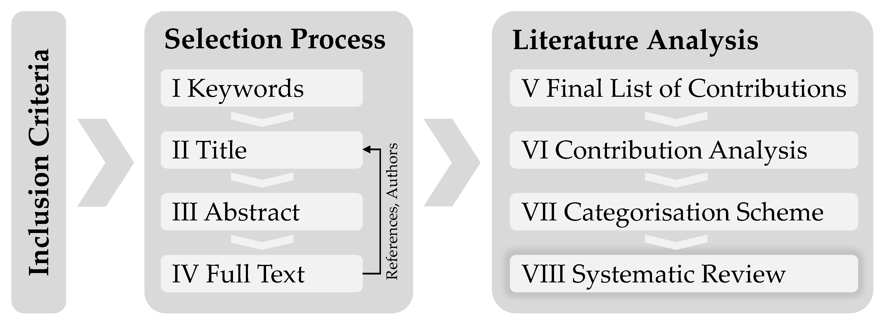 Information 10 00245 g002 Information 10 00245 g002